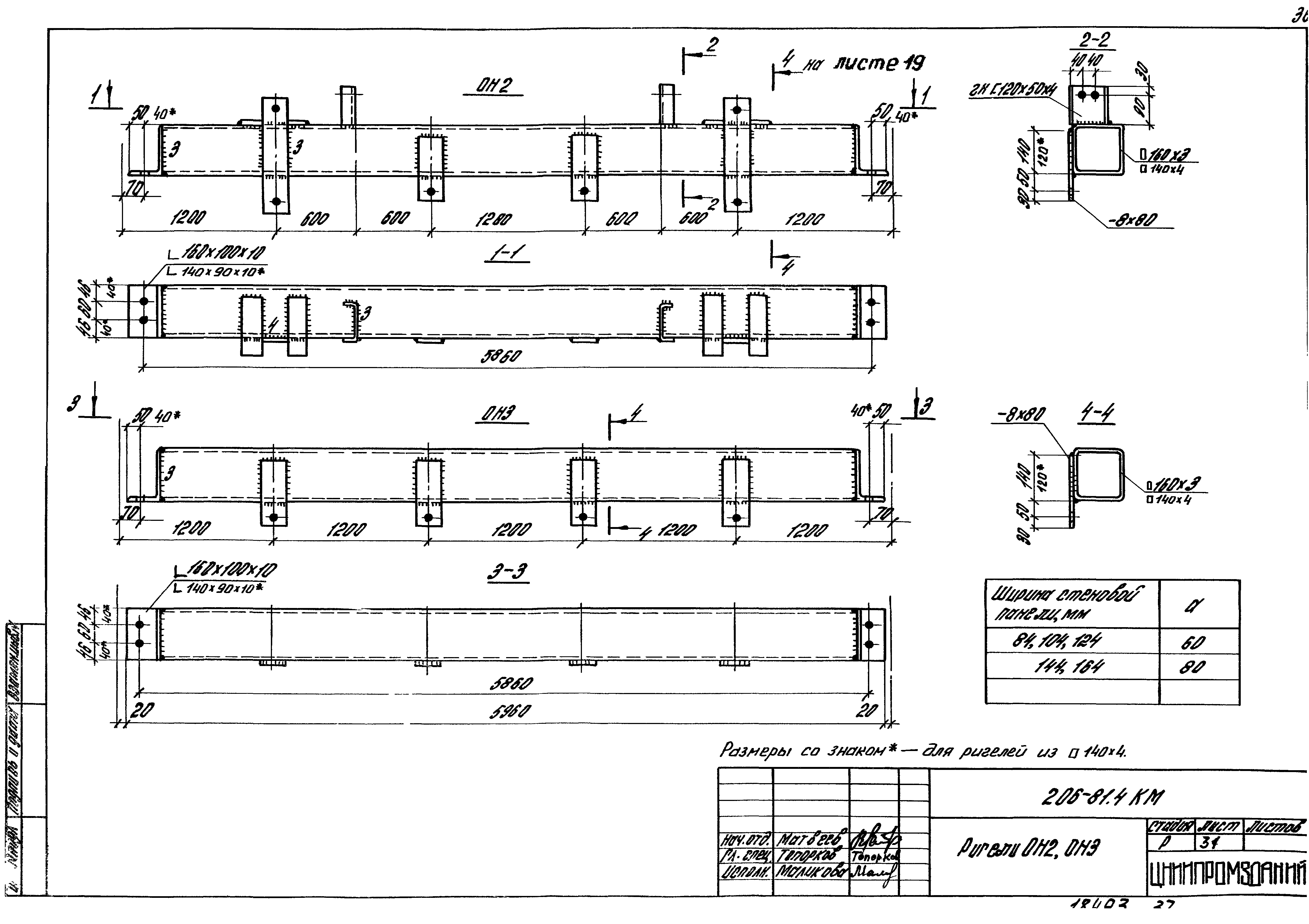 Шифр 206-81