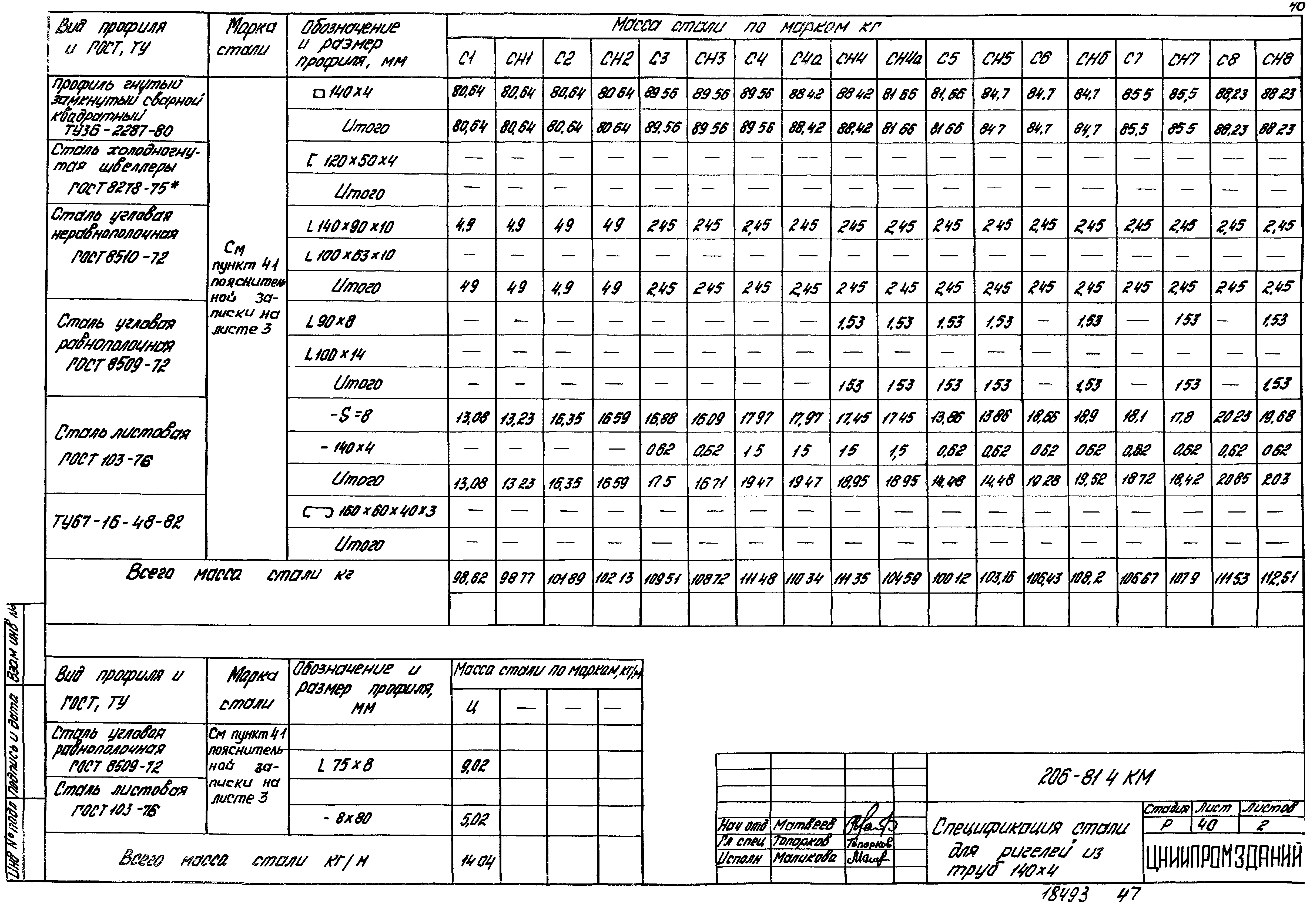 Шифр 206-81