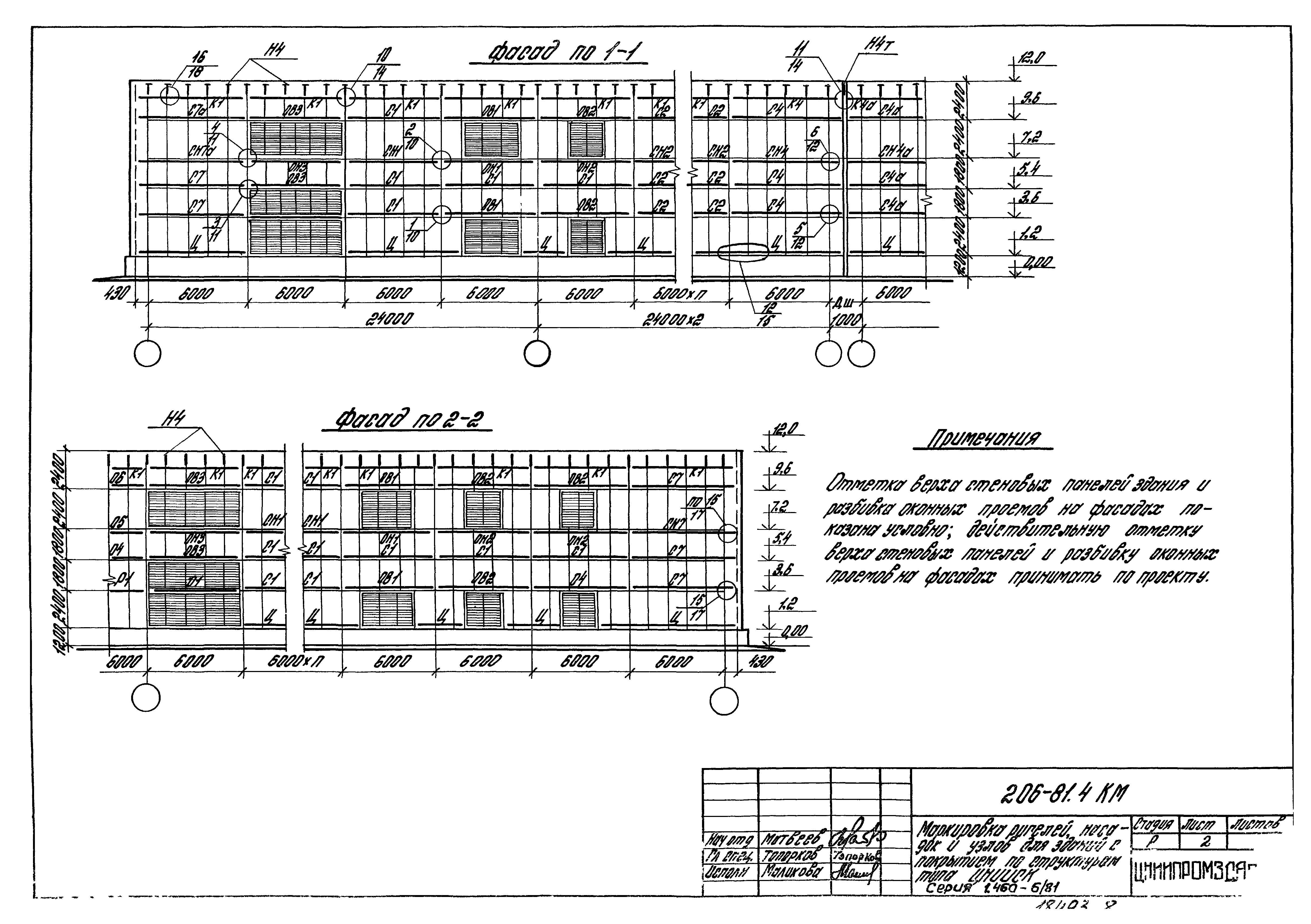 Шифр 206-81