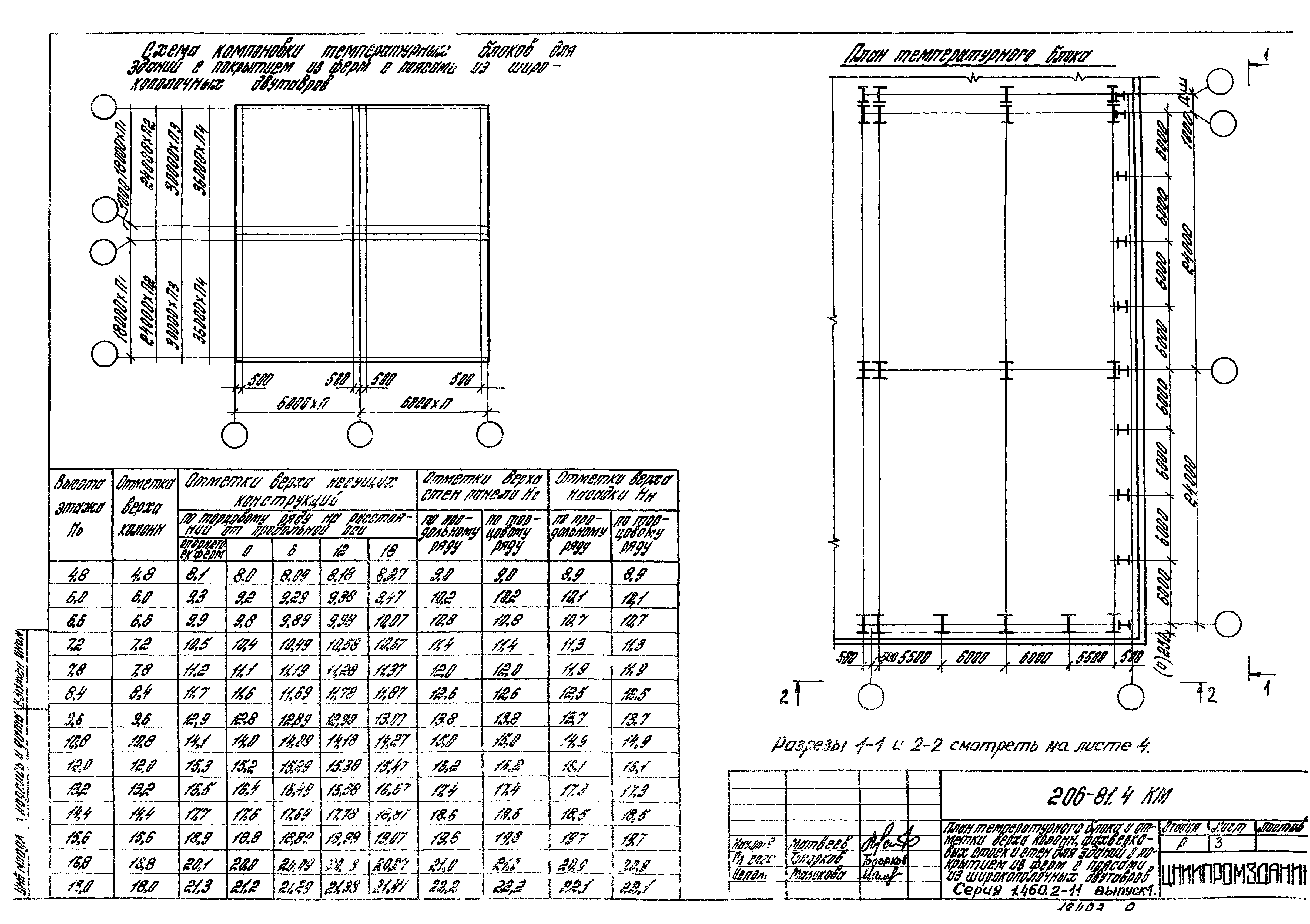 Шифр 206-81