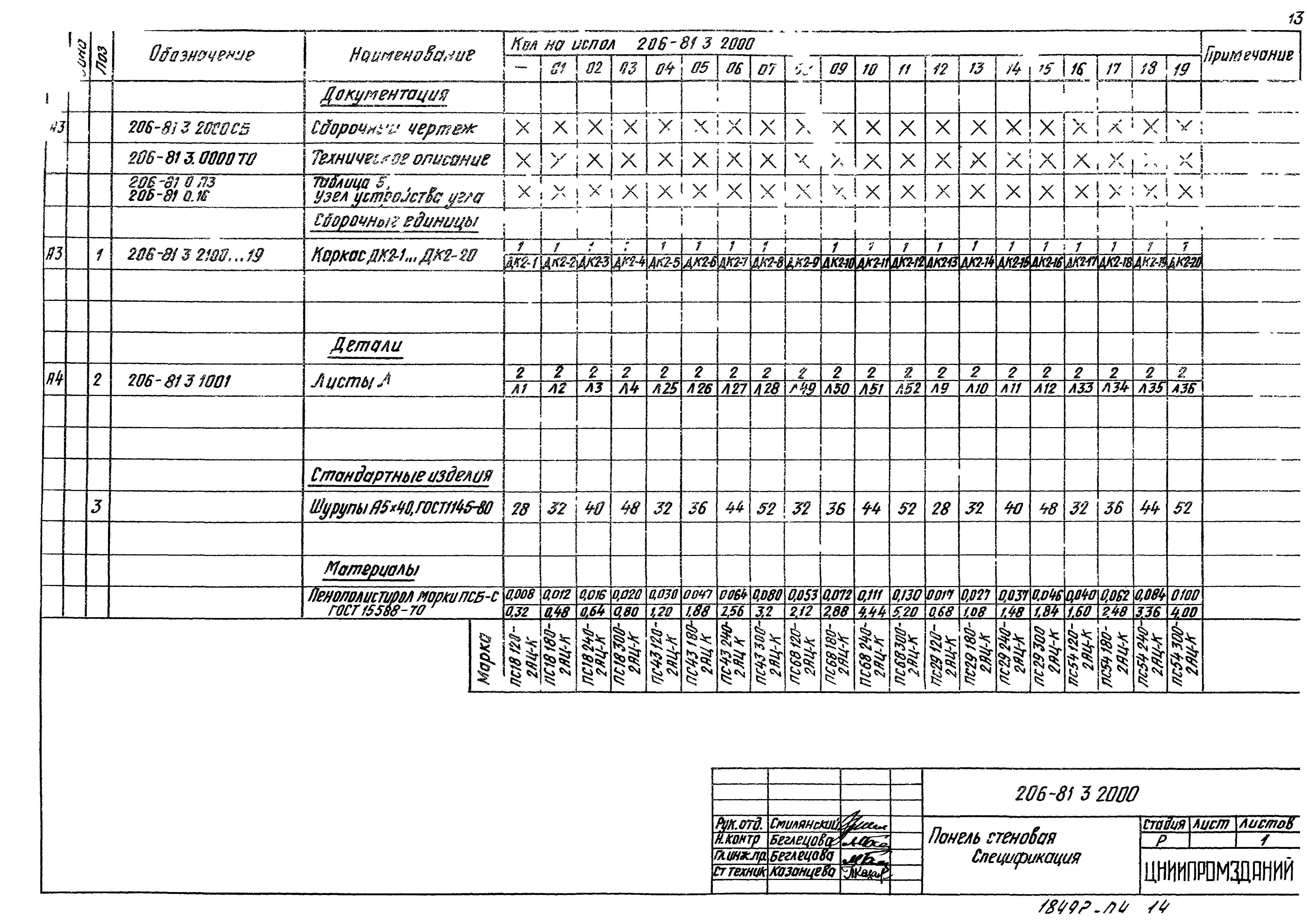 Шифр 206-81