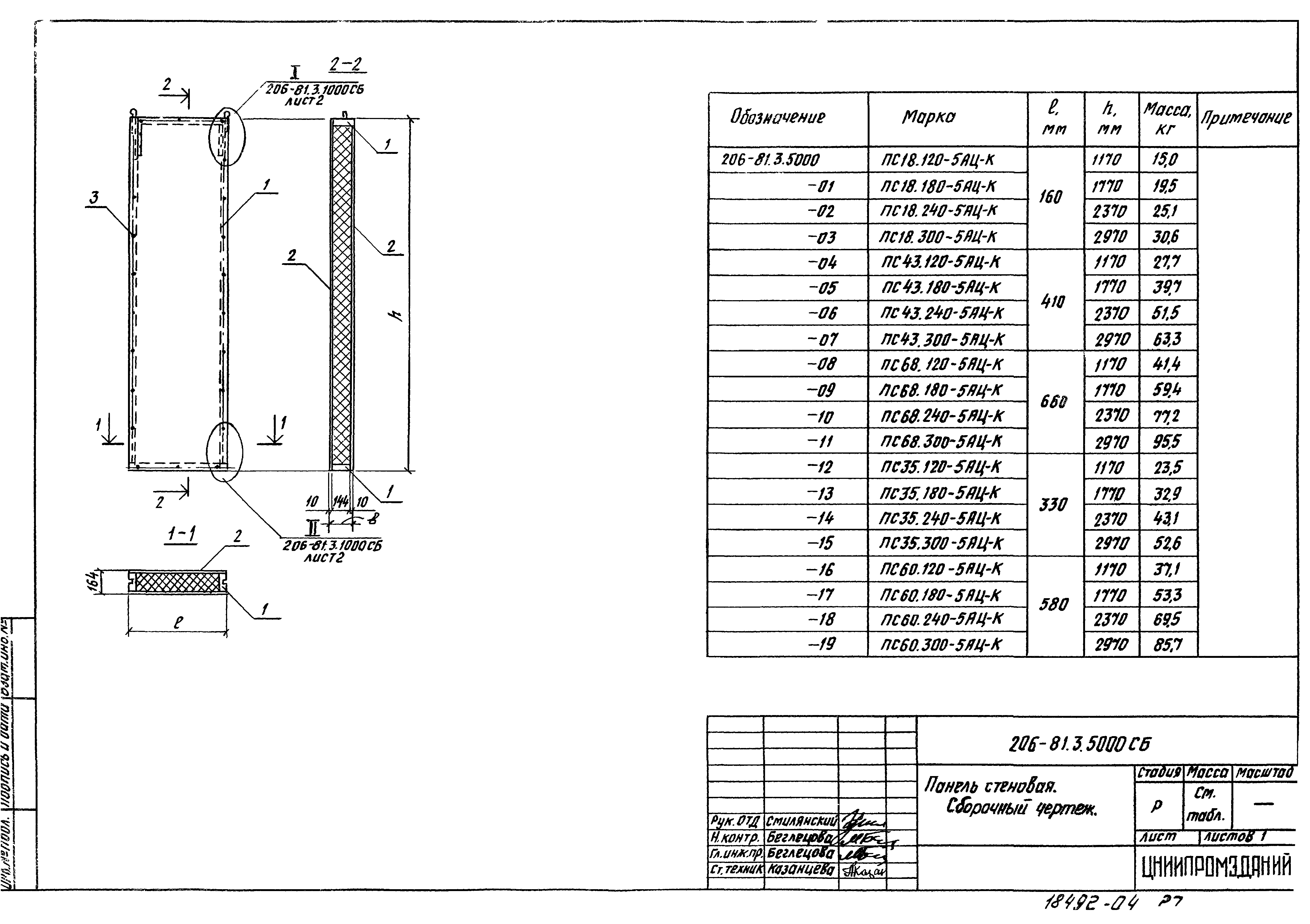 Шифр 206-81