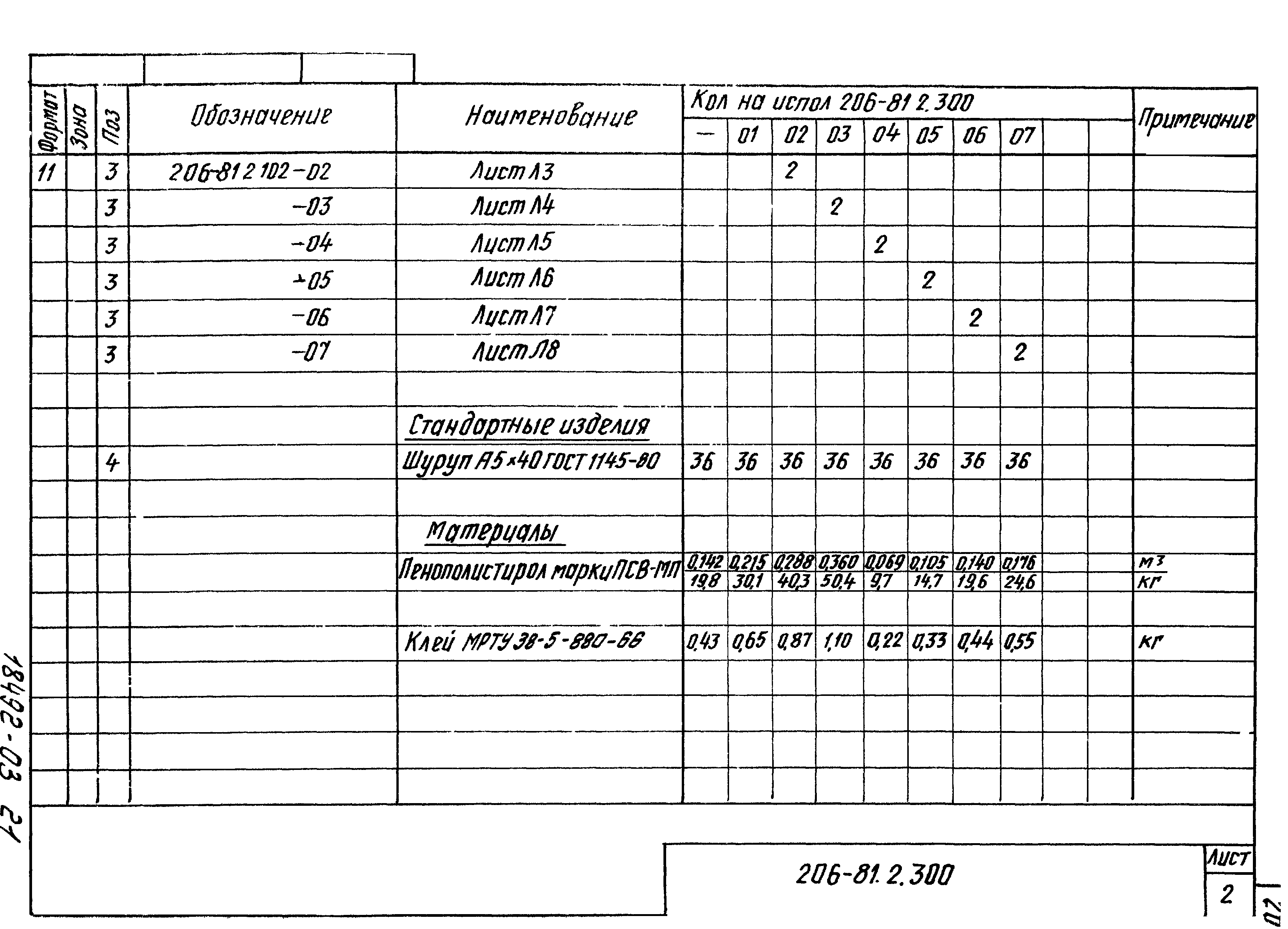 Шифр 206-81