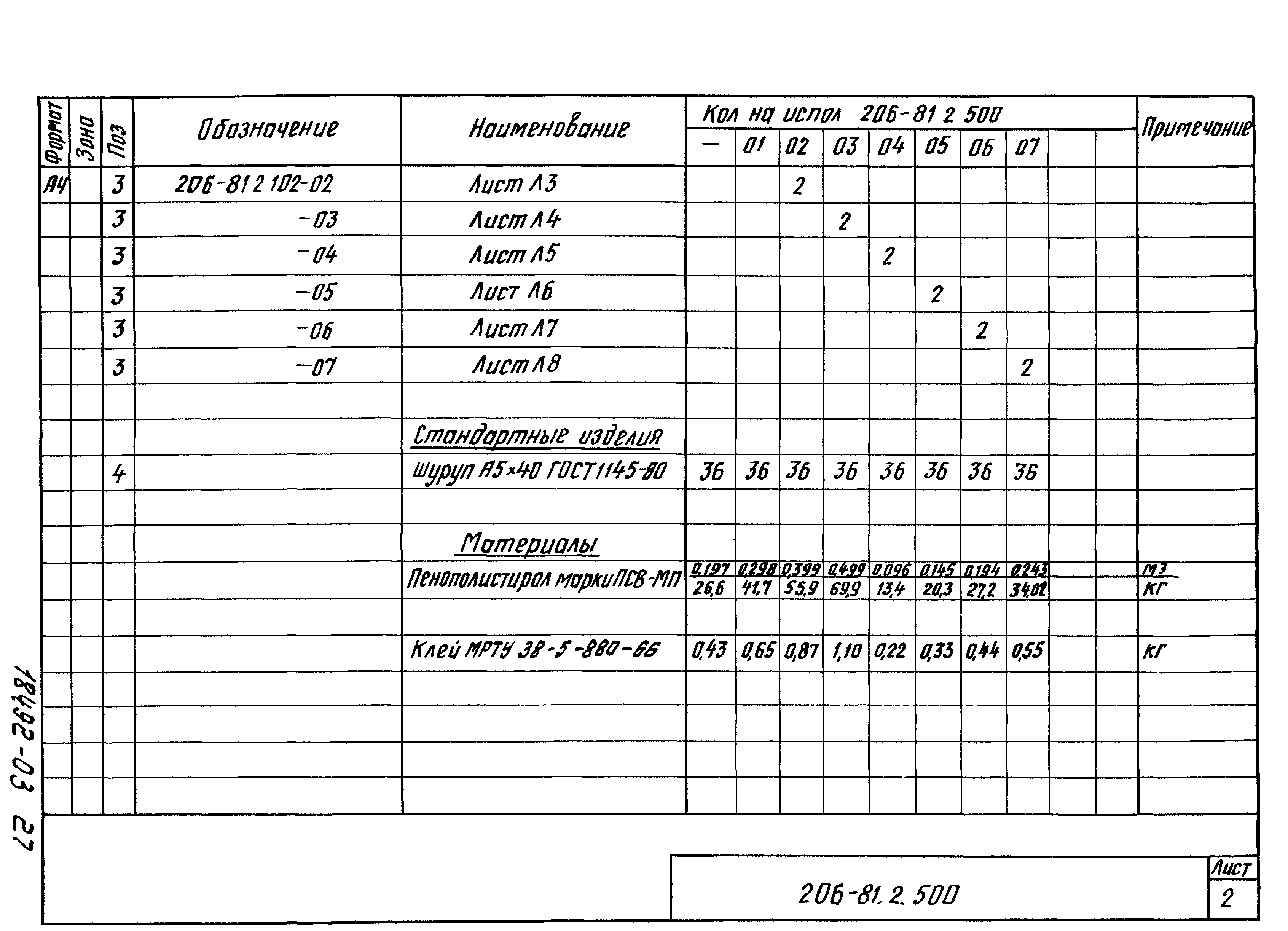 Шифр 206-81