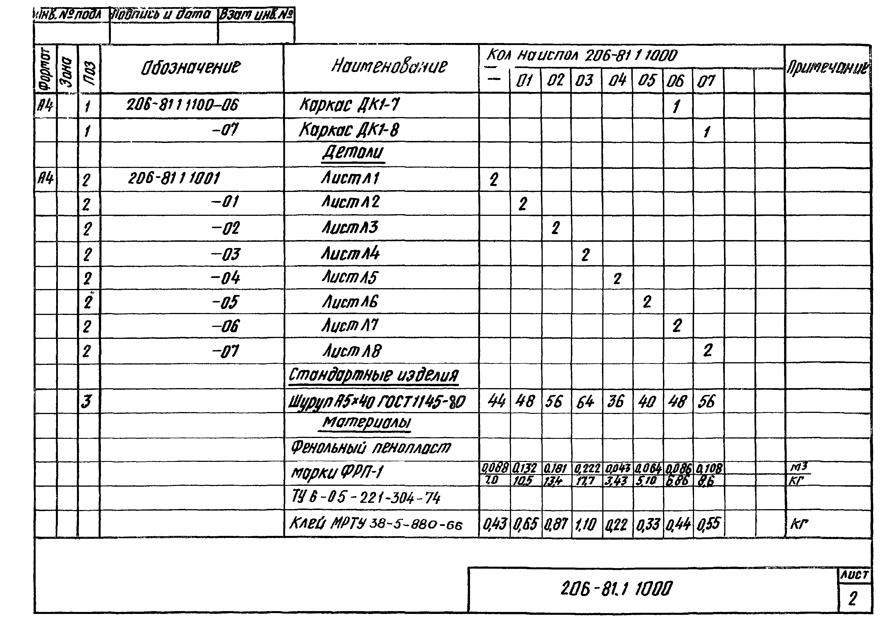 Шифр 206-81