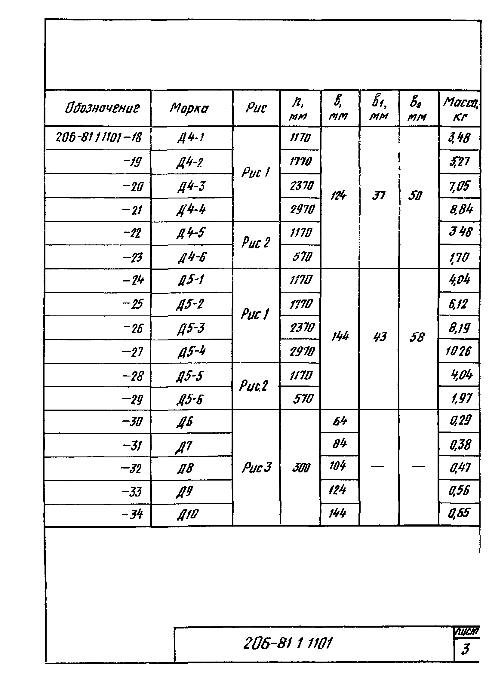 Шифр 206-81