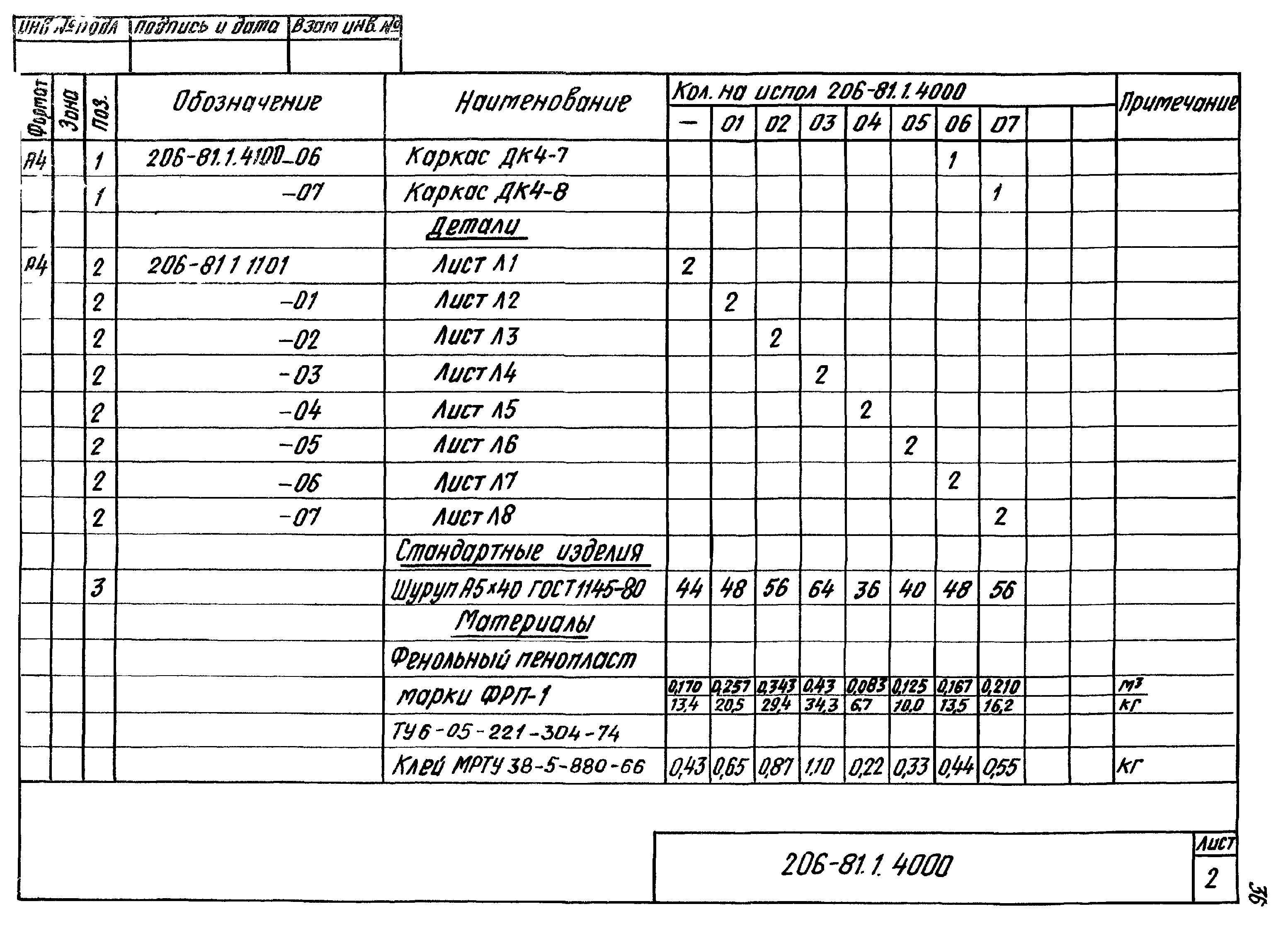 Шифр 206-81