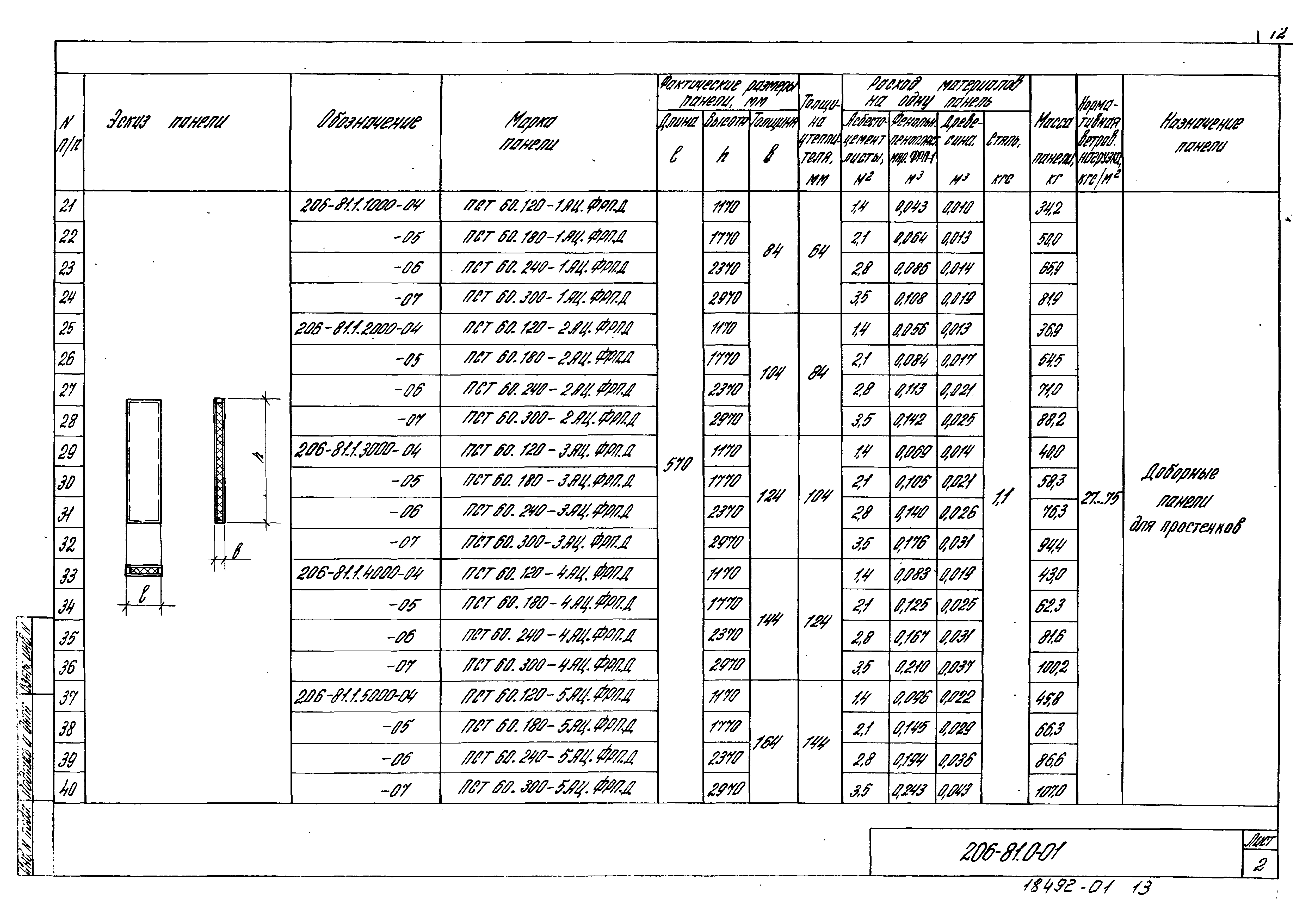 Шифр 206-81