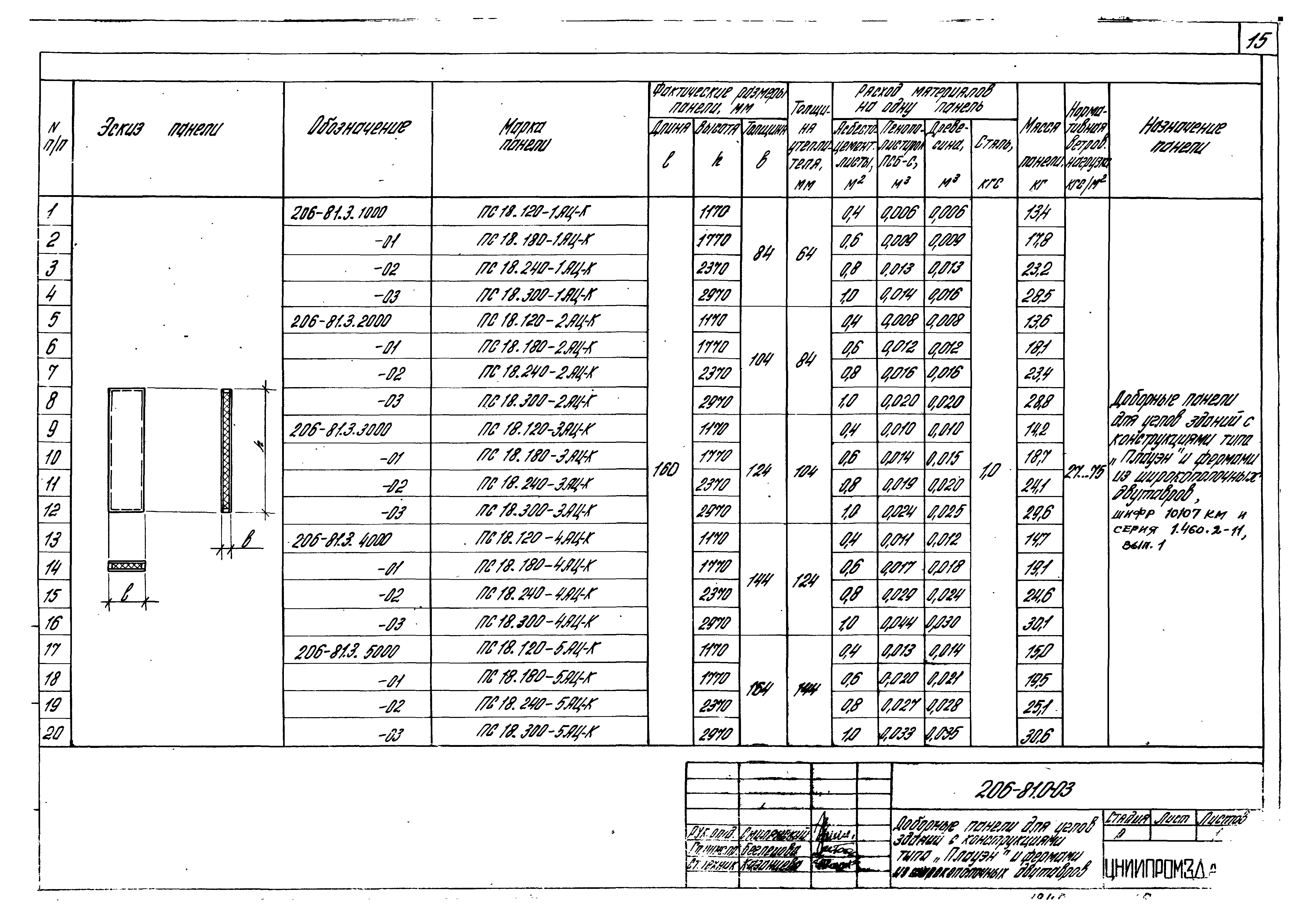 Шифр 206-81