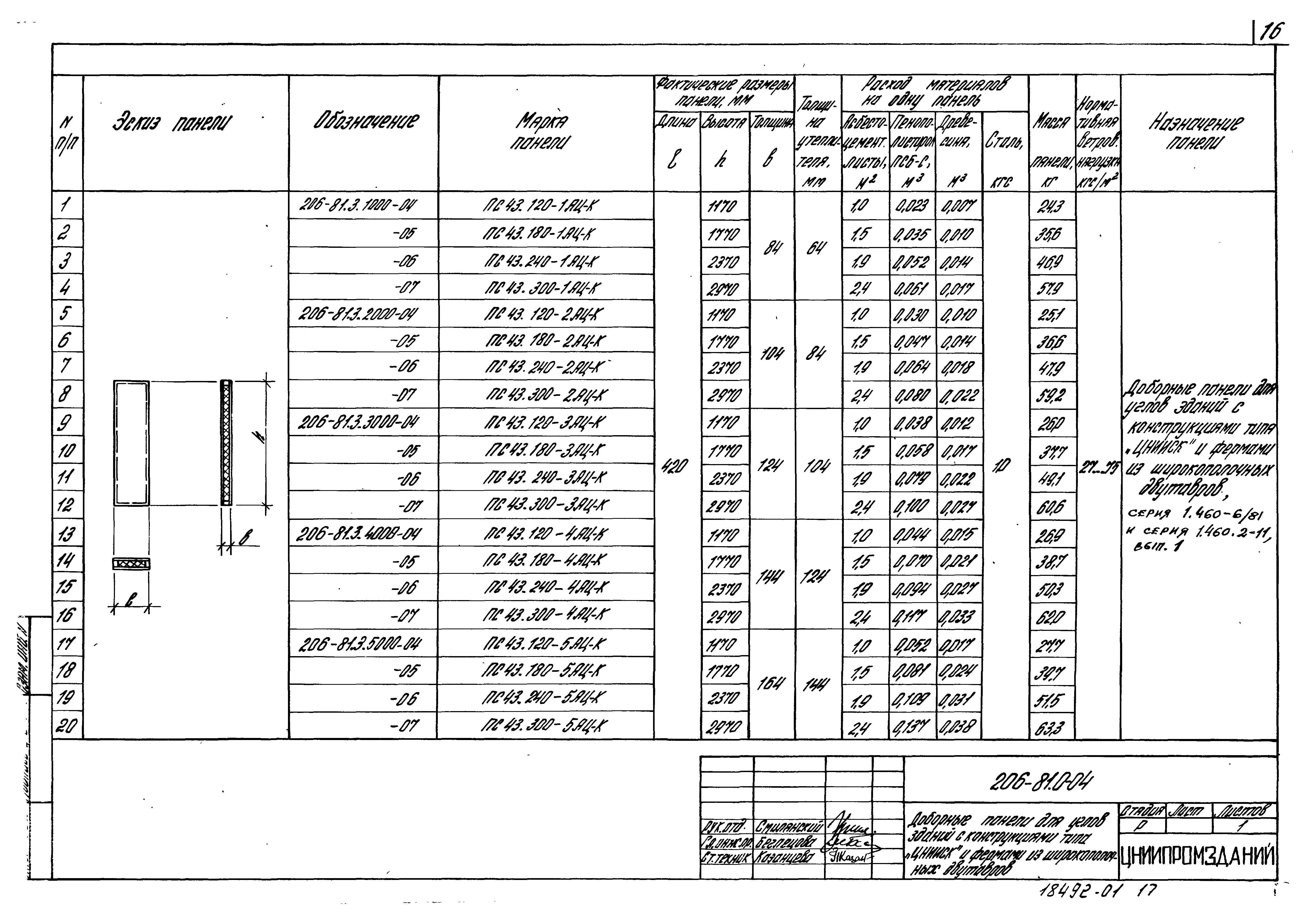 Шифр 206-81