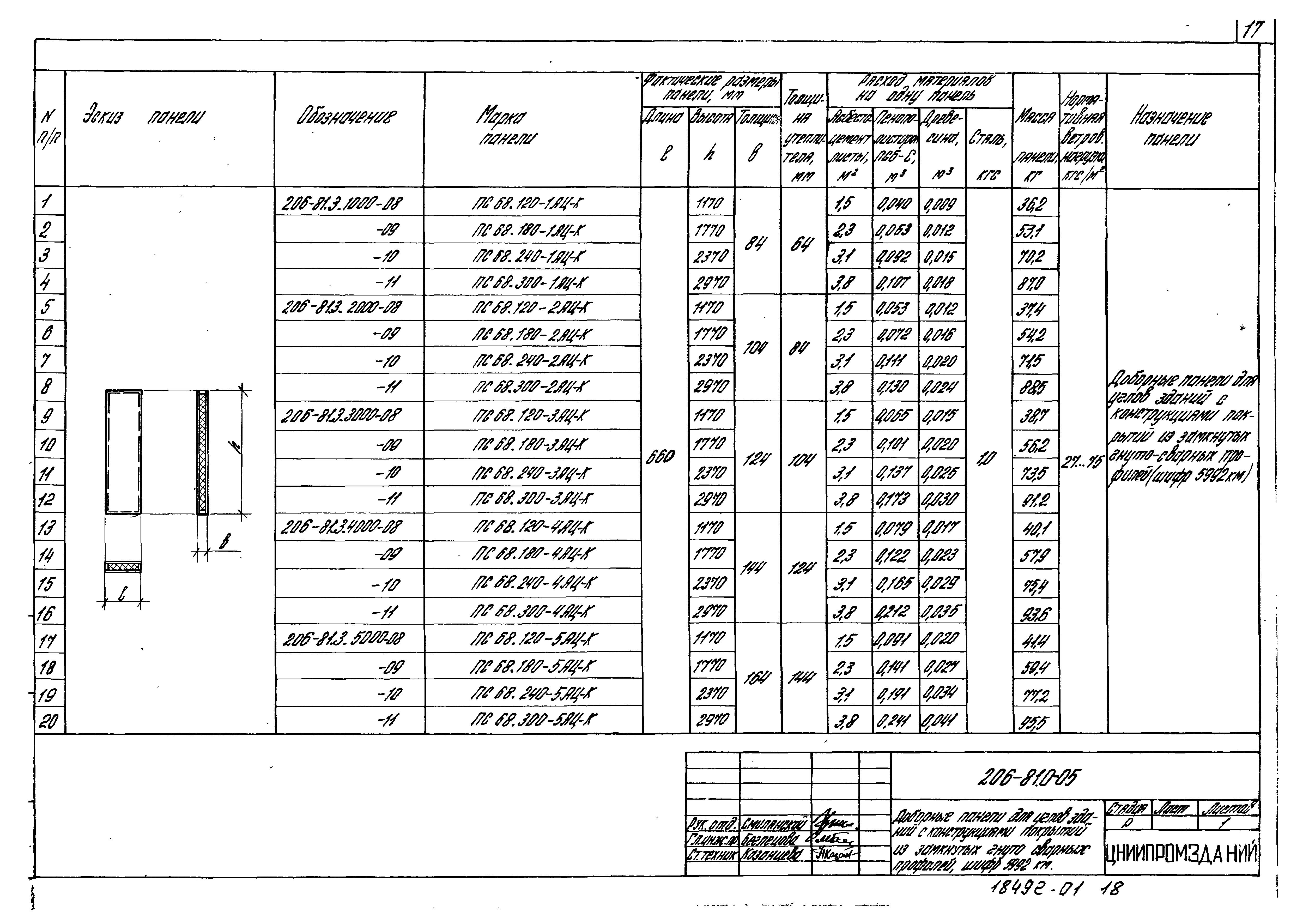 Шифр 206-81