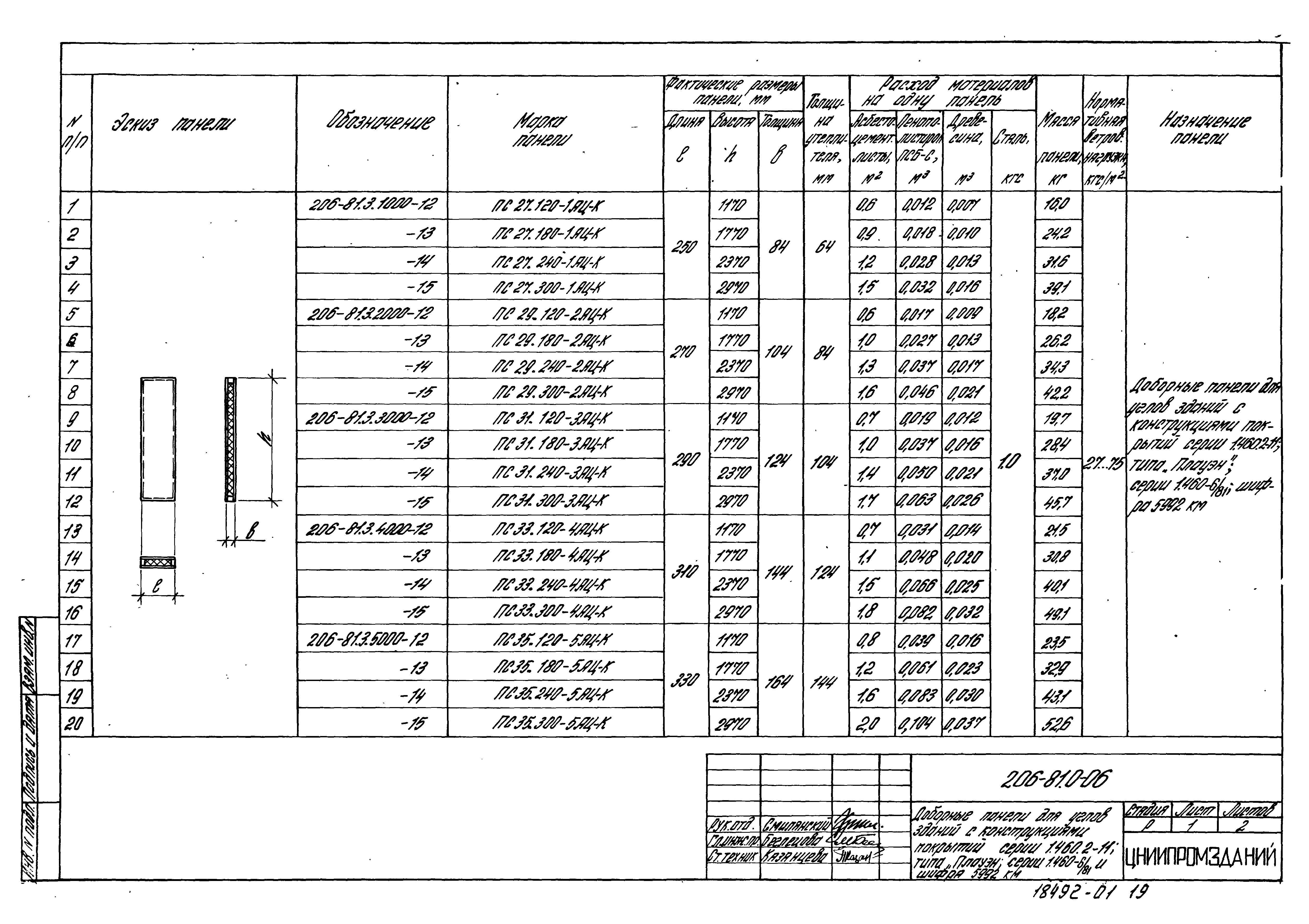 Шифр 206-81