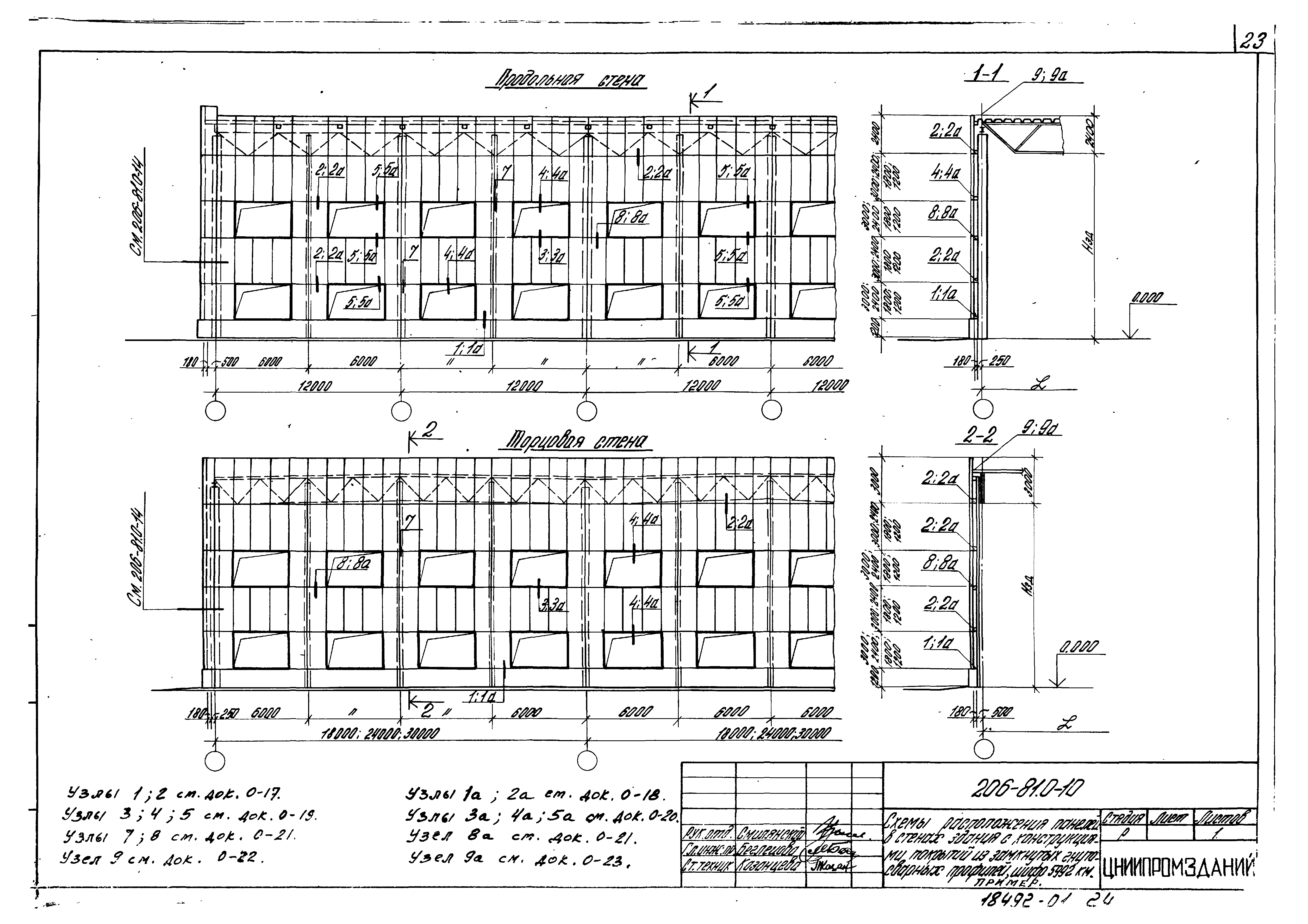 Шифр 206-81