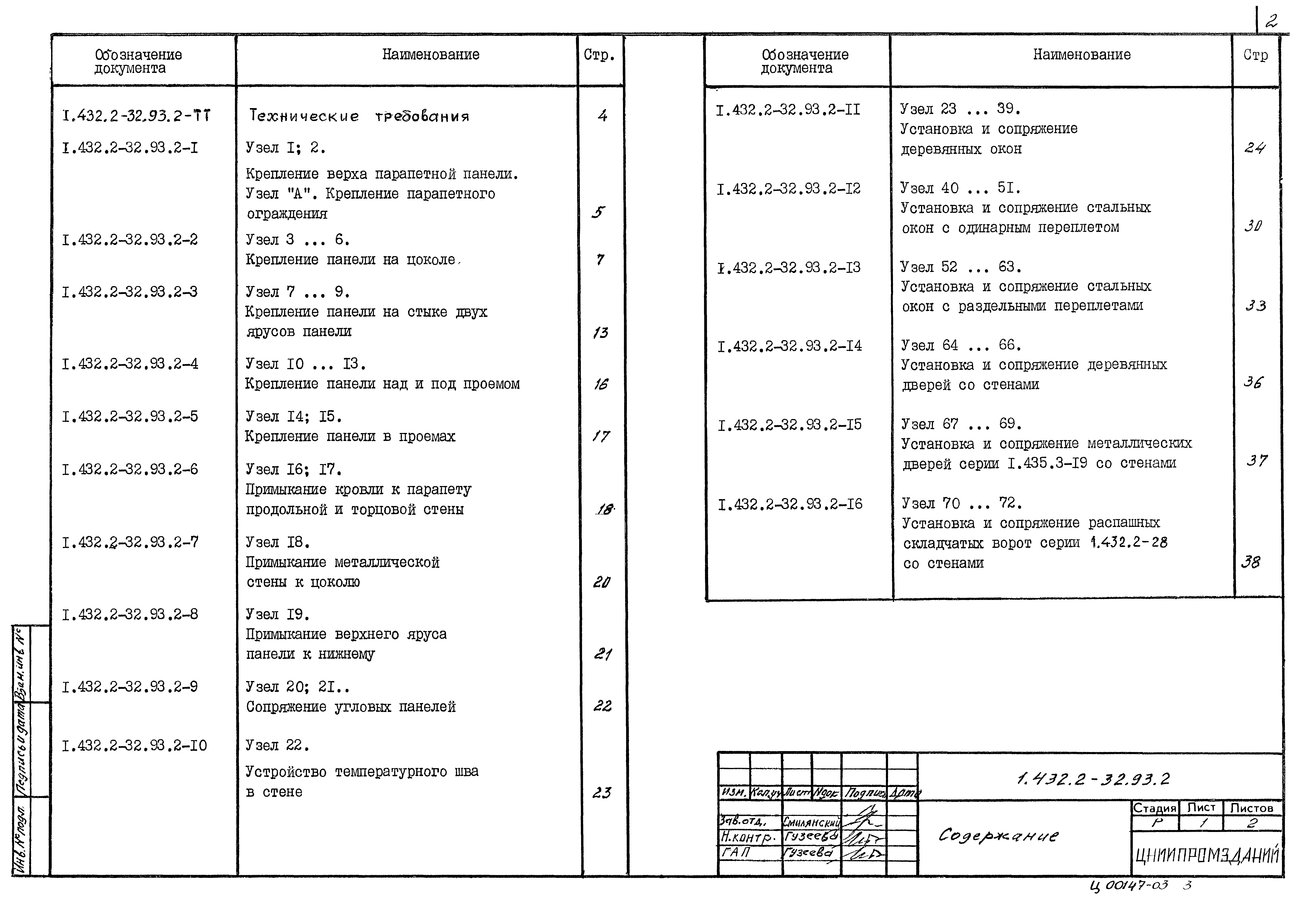 Серия 1.432.2-32.93