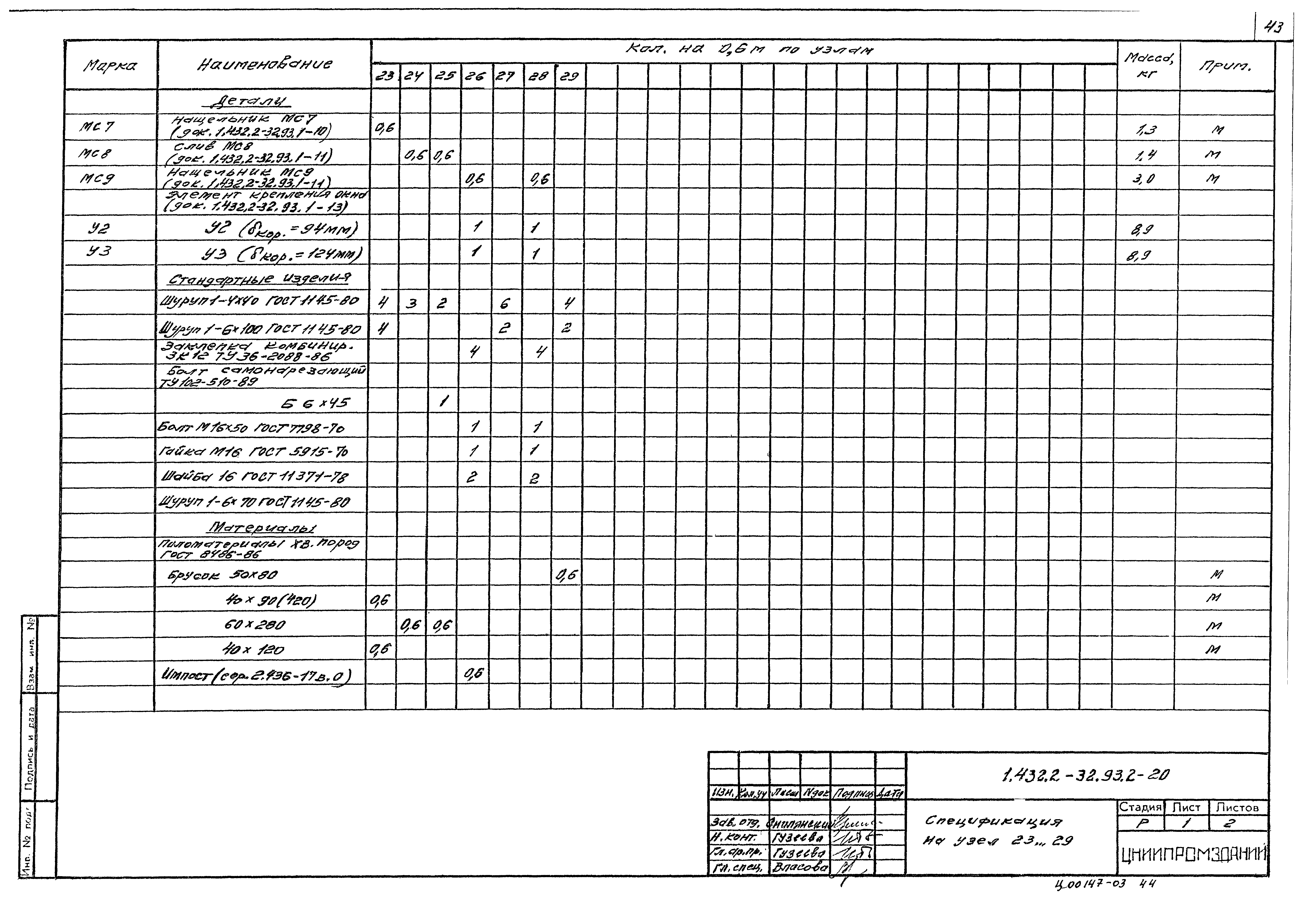 Серия 1.432.2-32.93