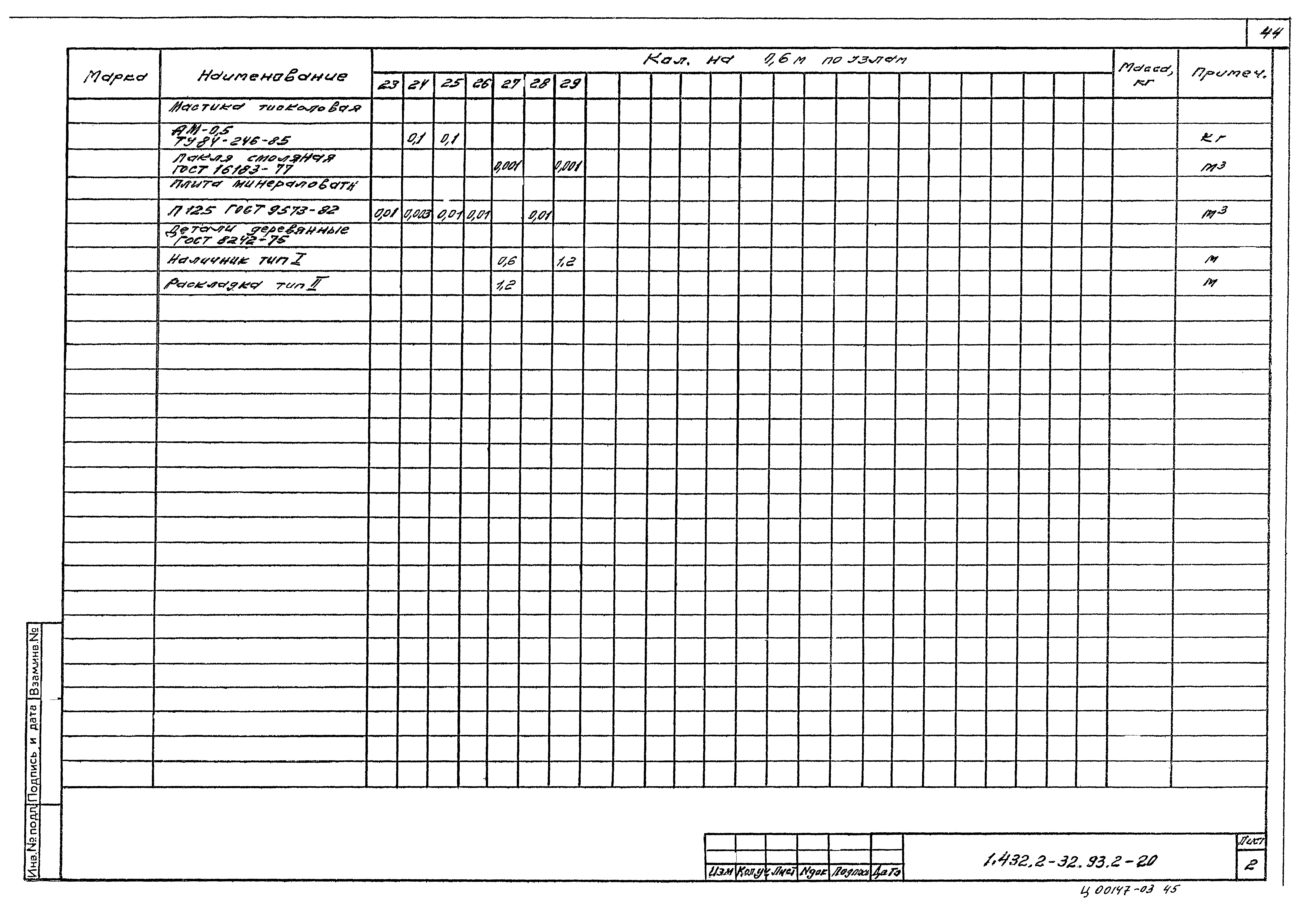 Серия 1.432.2-32.93