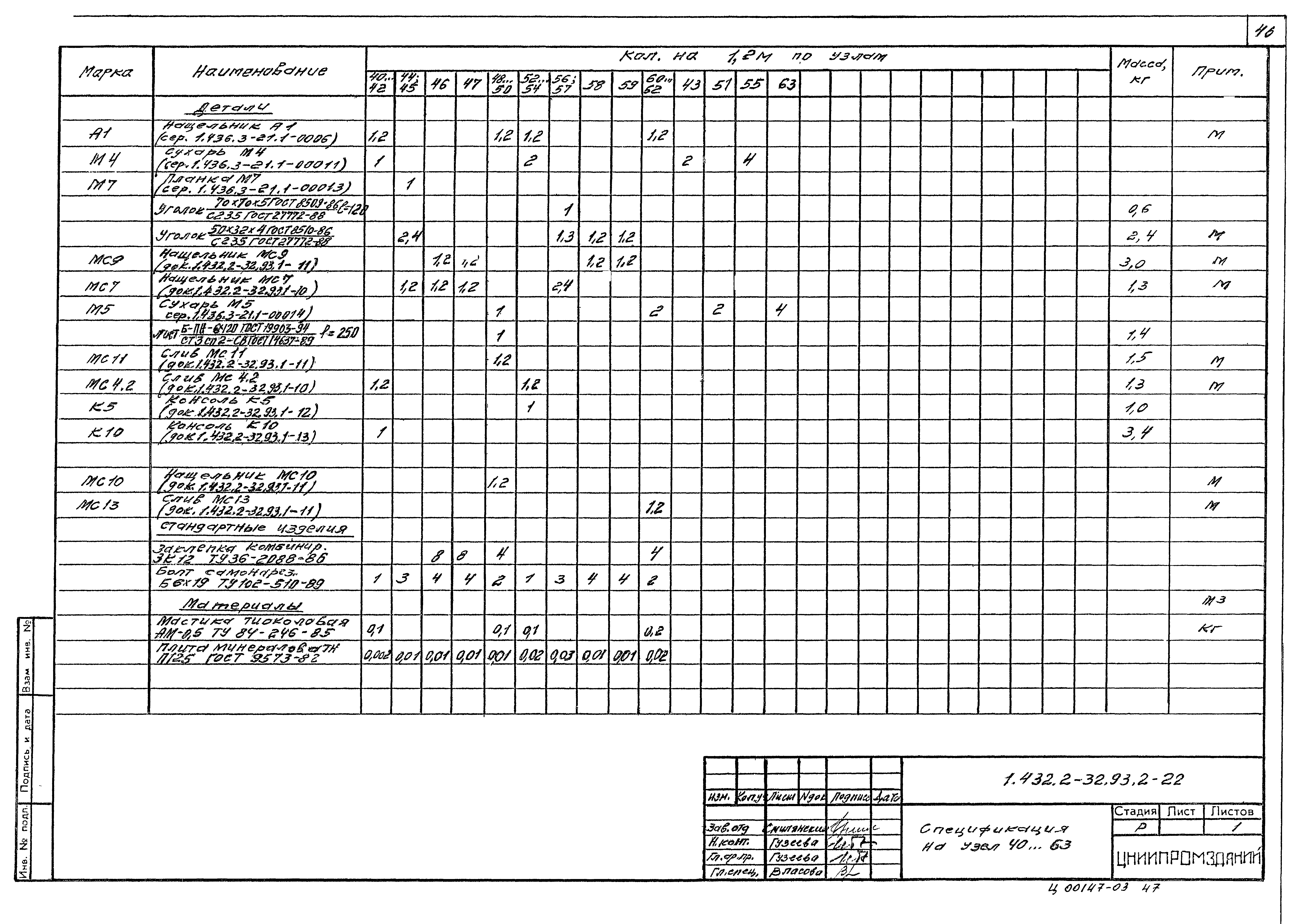 Серия 1.432.2-32.93