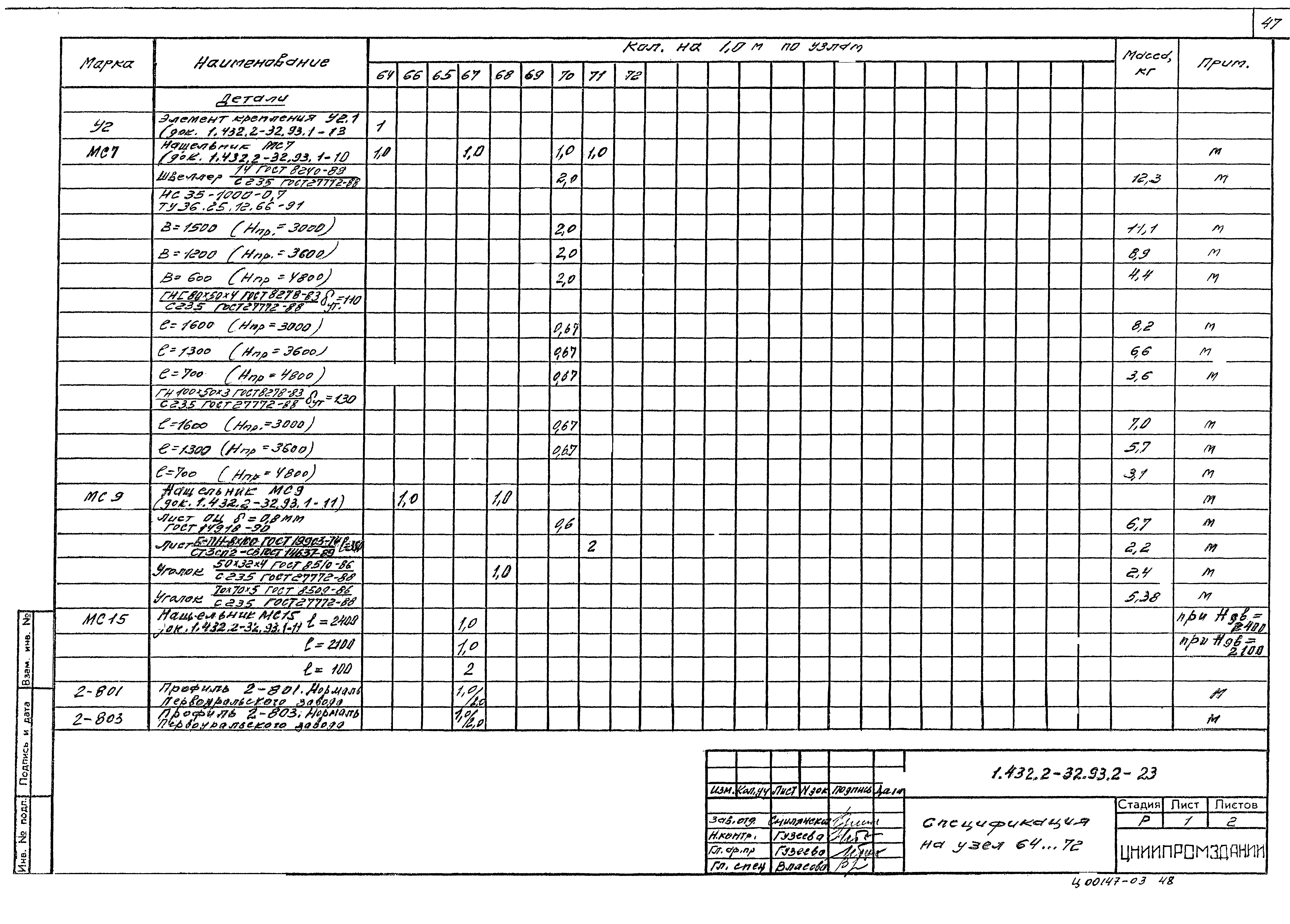 Серия 1.432.2-32.93