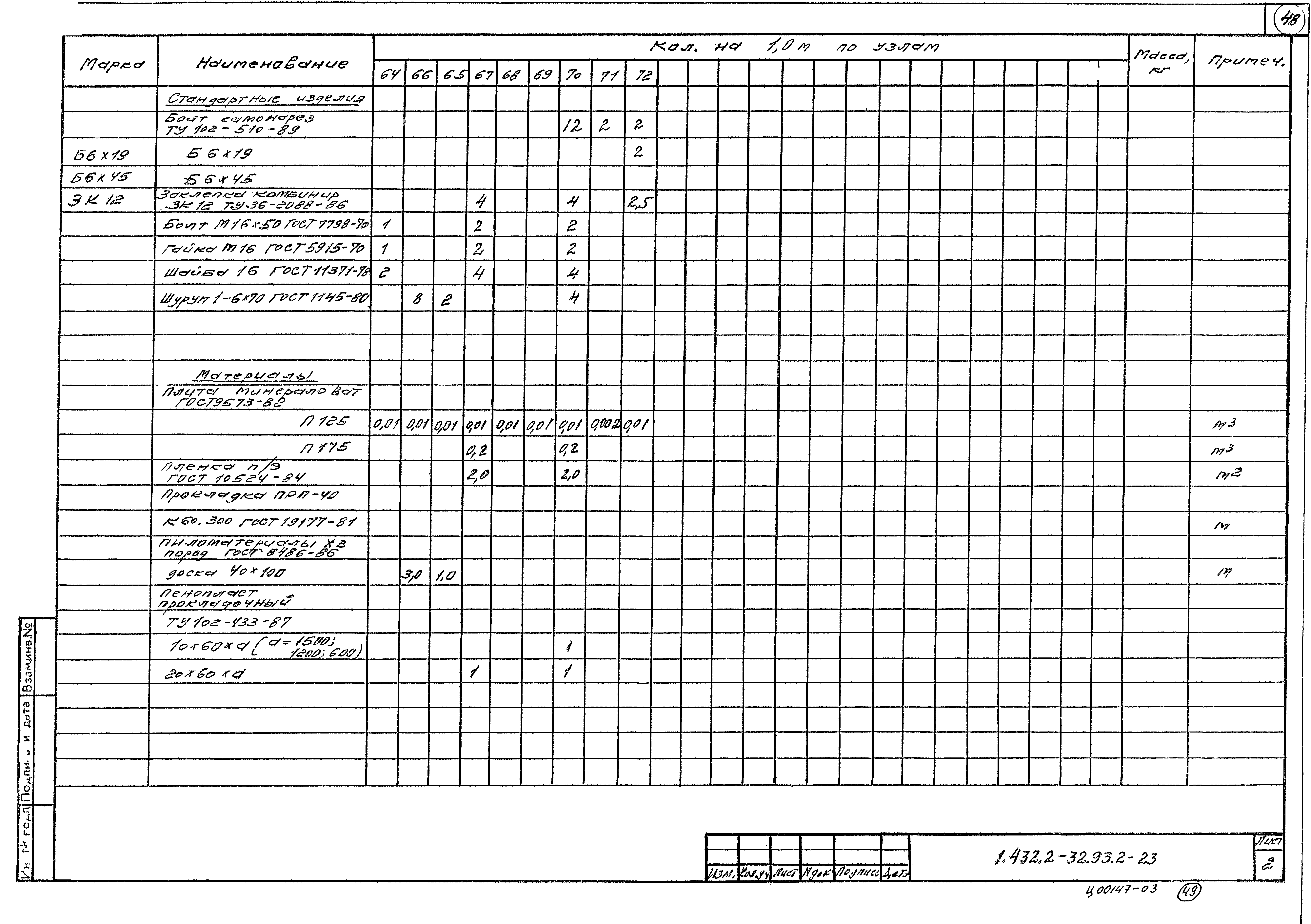 Серия 1.432.2-32.93