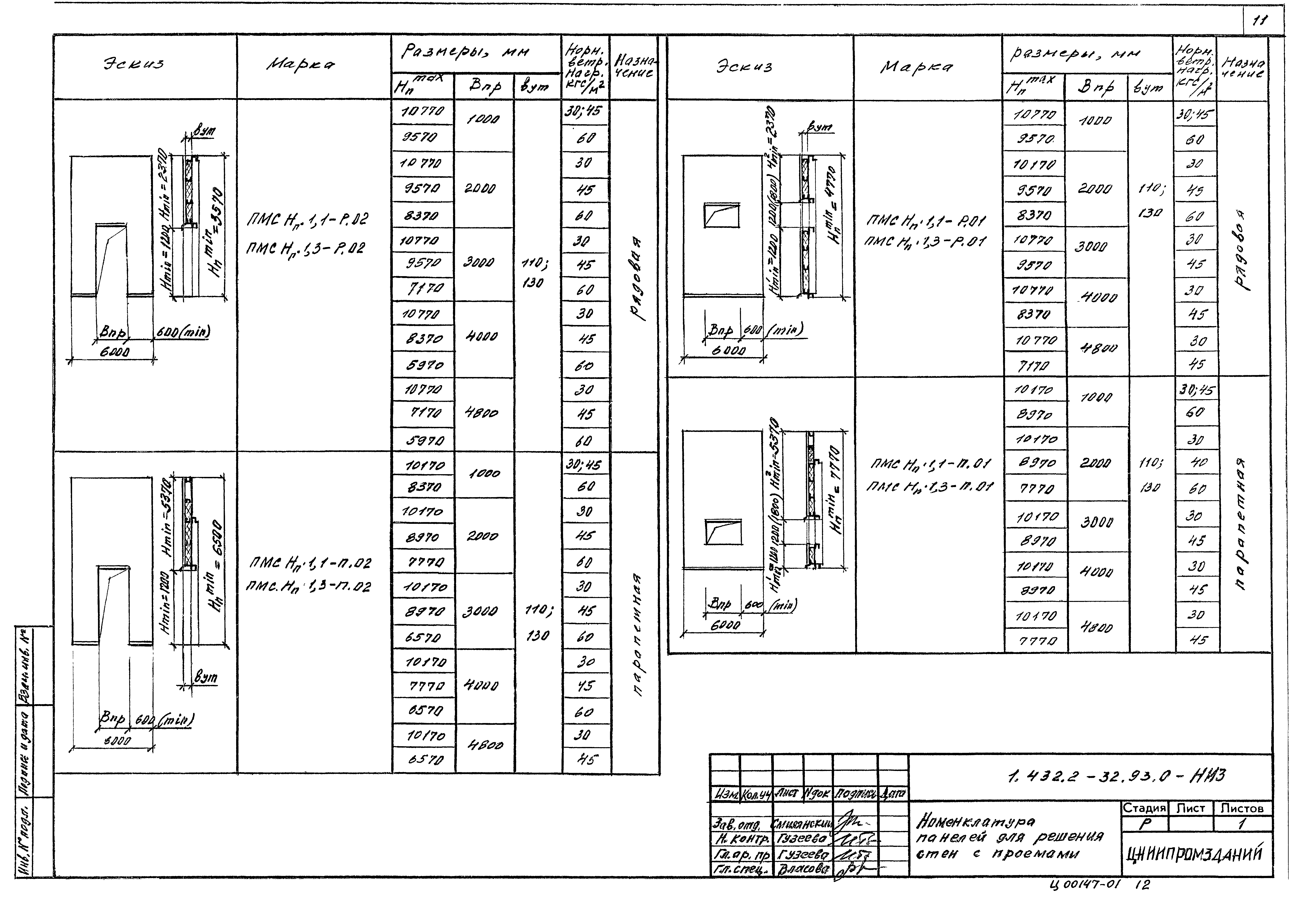 Серия 1.432.2-32.93