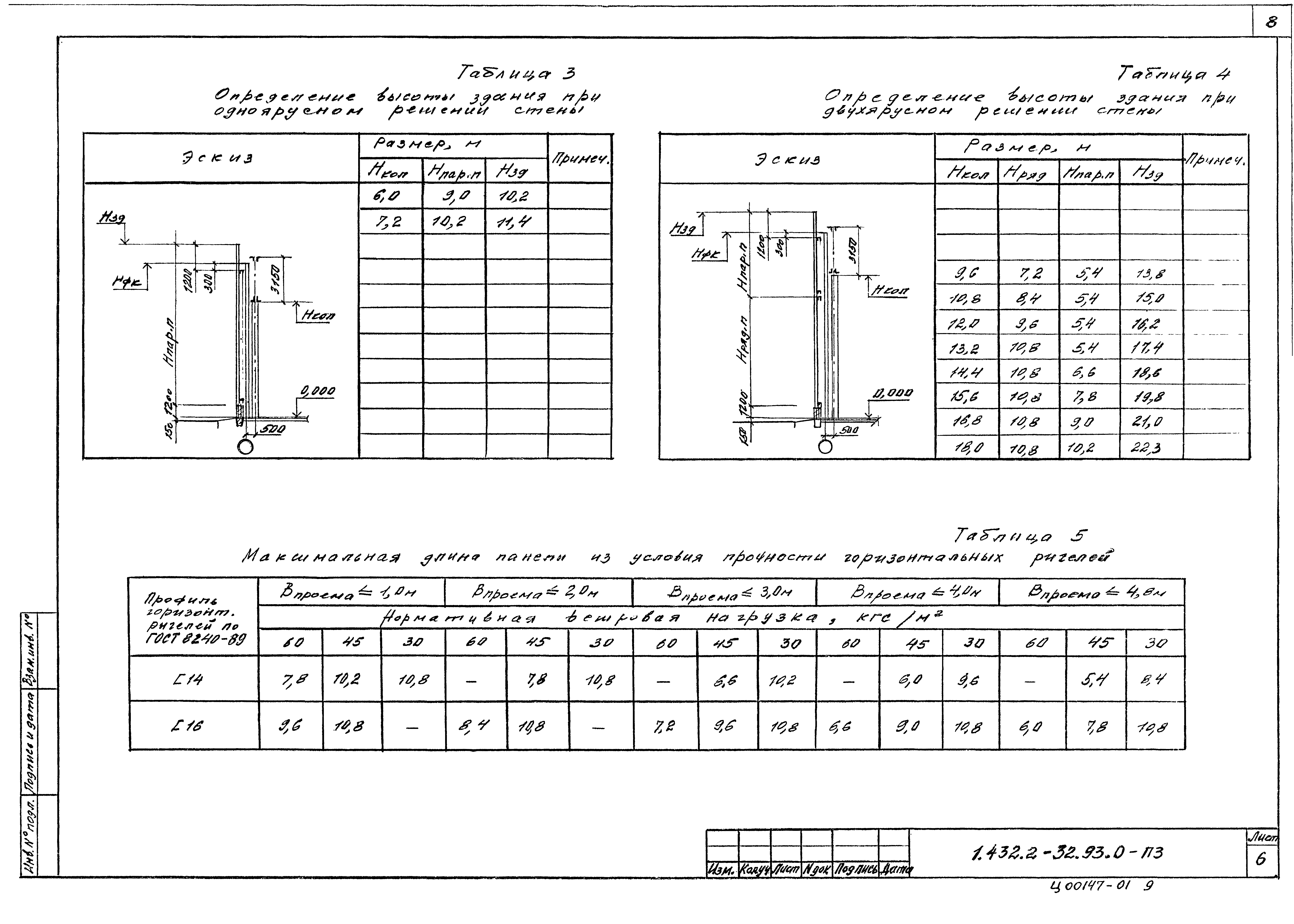 Серия 1.432.2-32.93