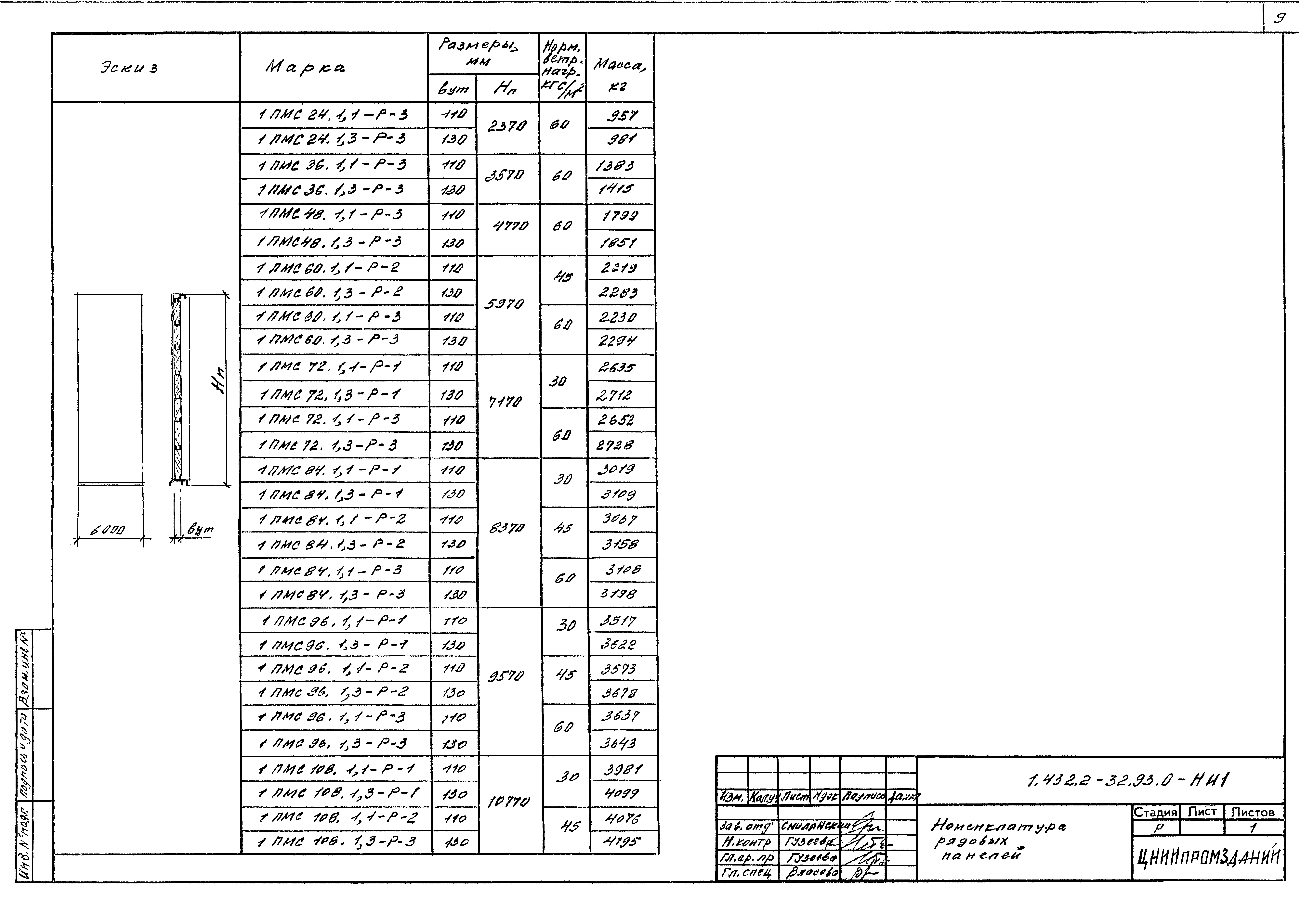 Серия 1.432.2-32.93