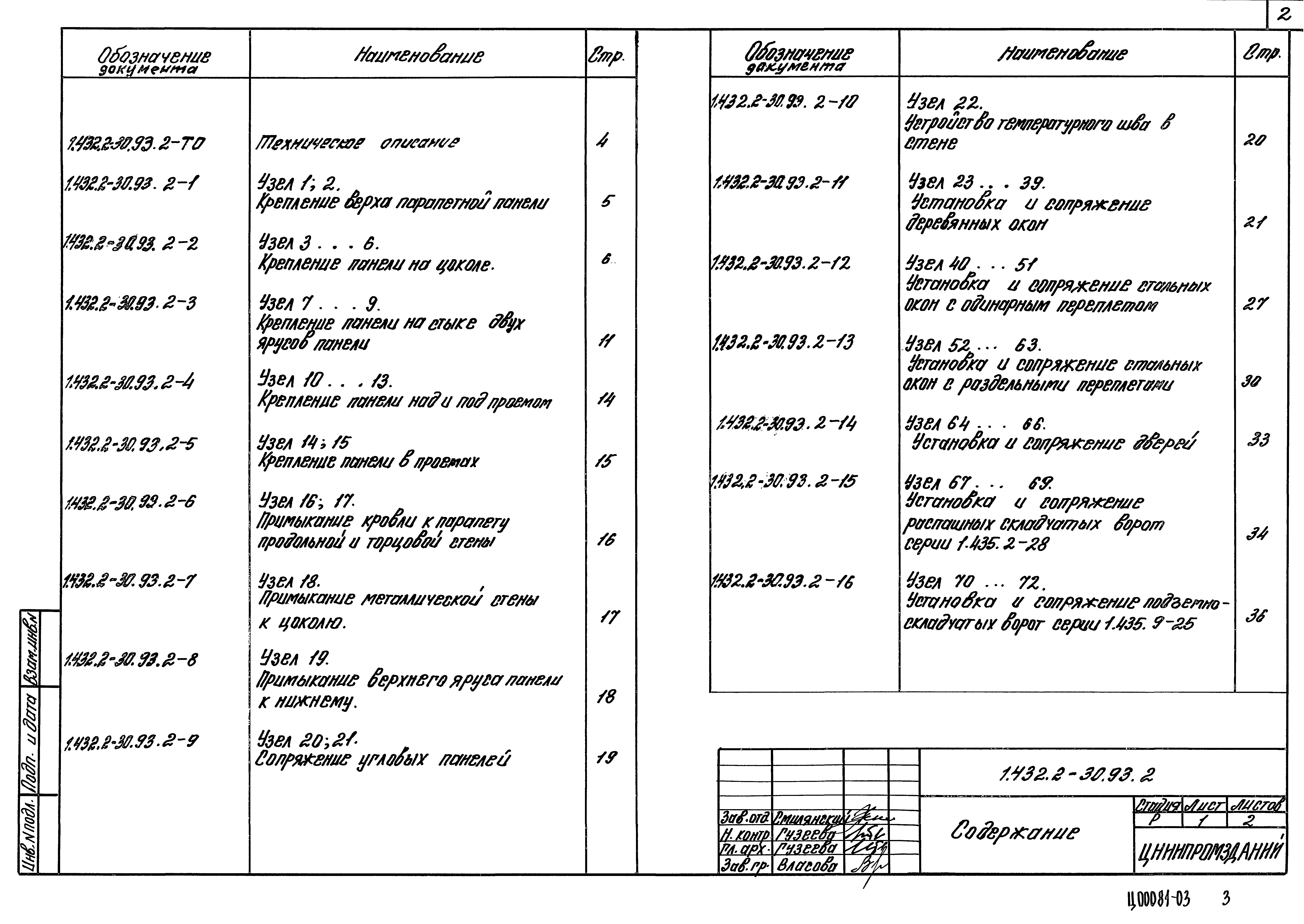 Серия 1.432.2-30.93