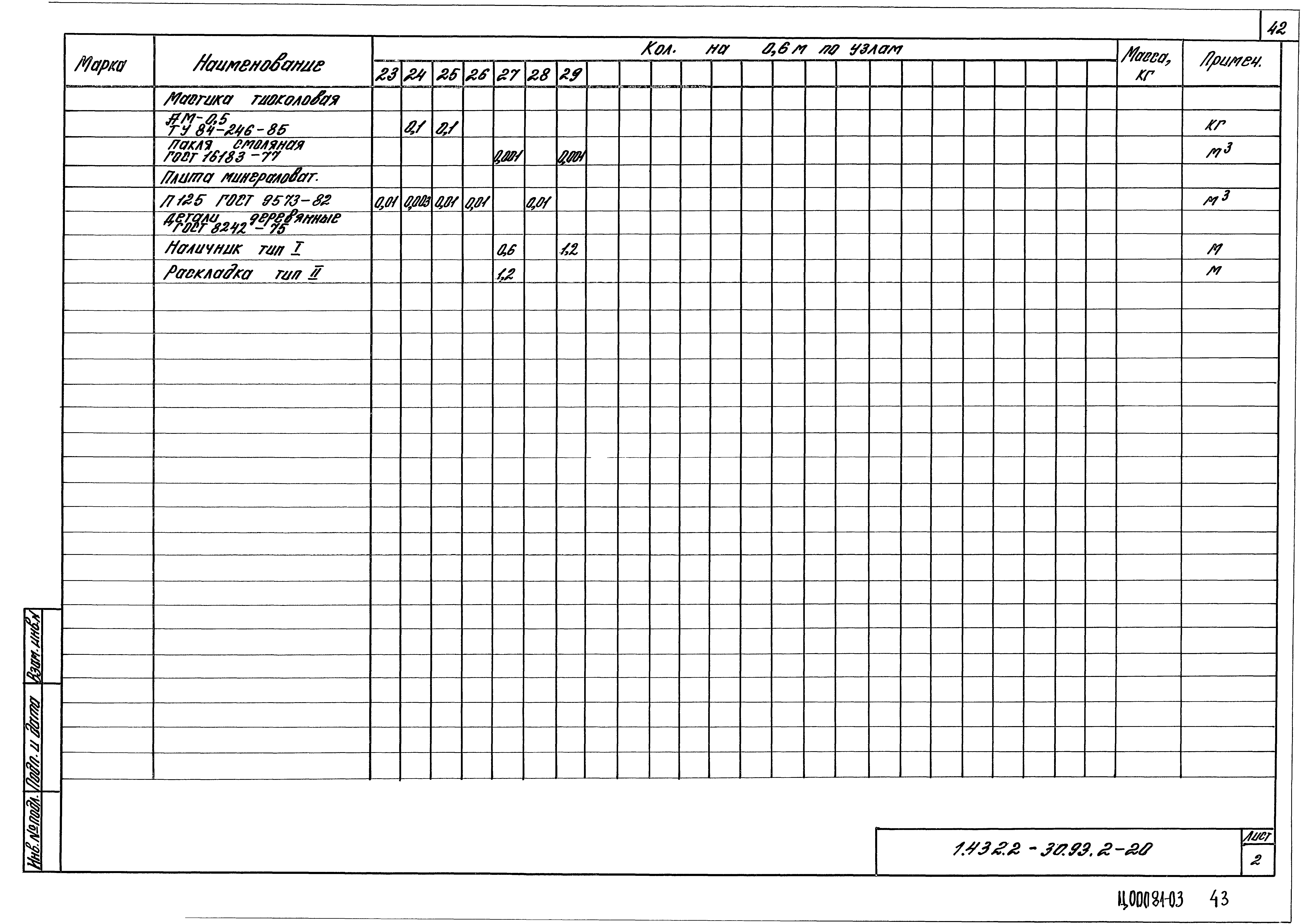 Серия 1.432.2-30.93