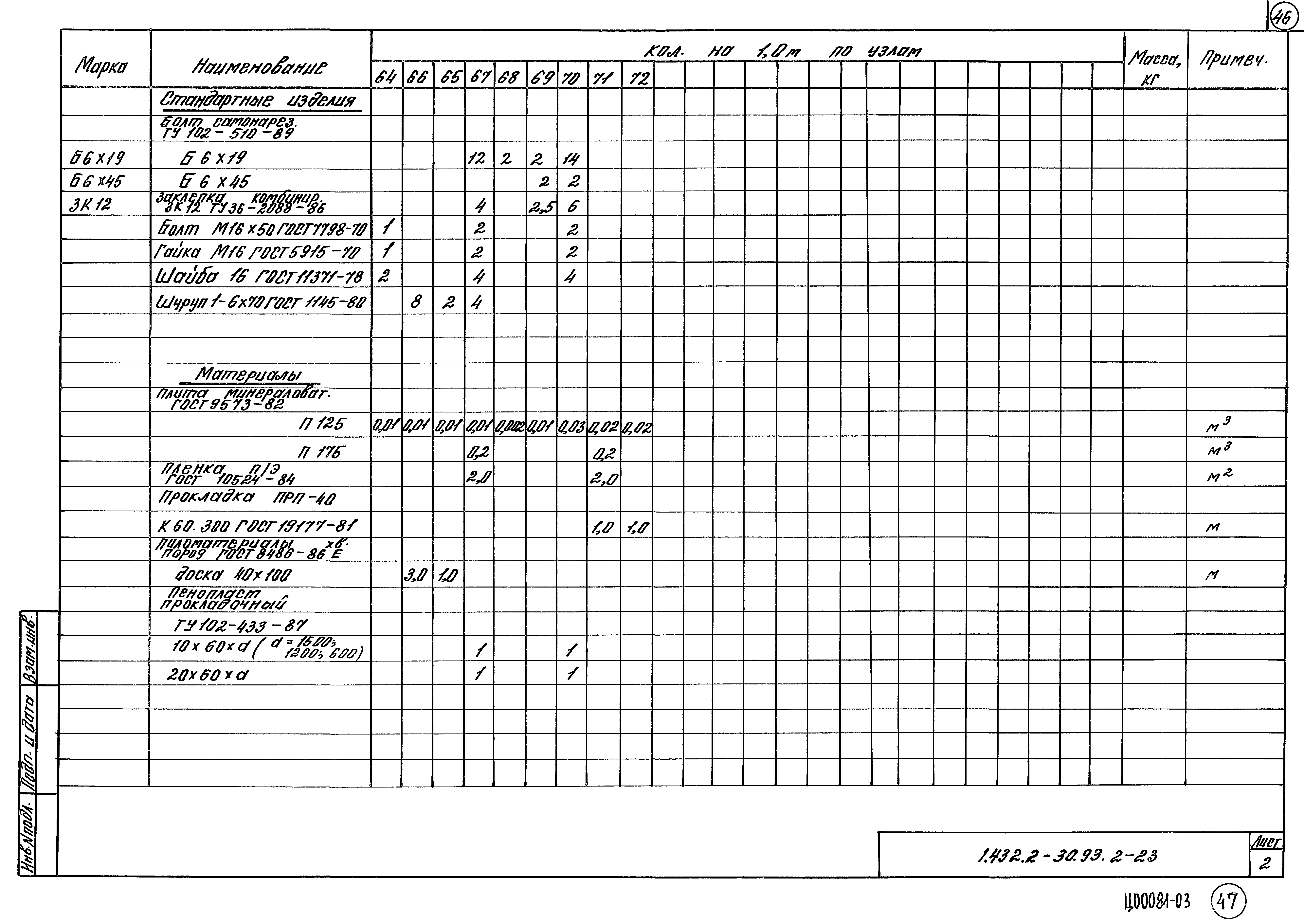 Серия 1.432.2-30.93