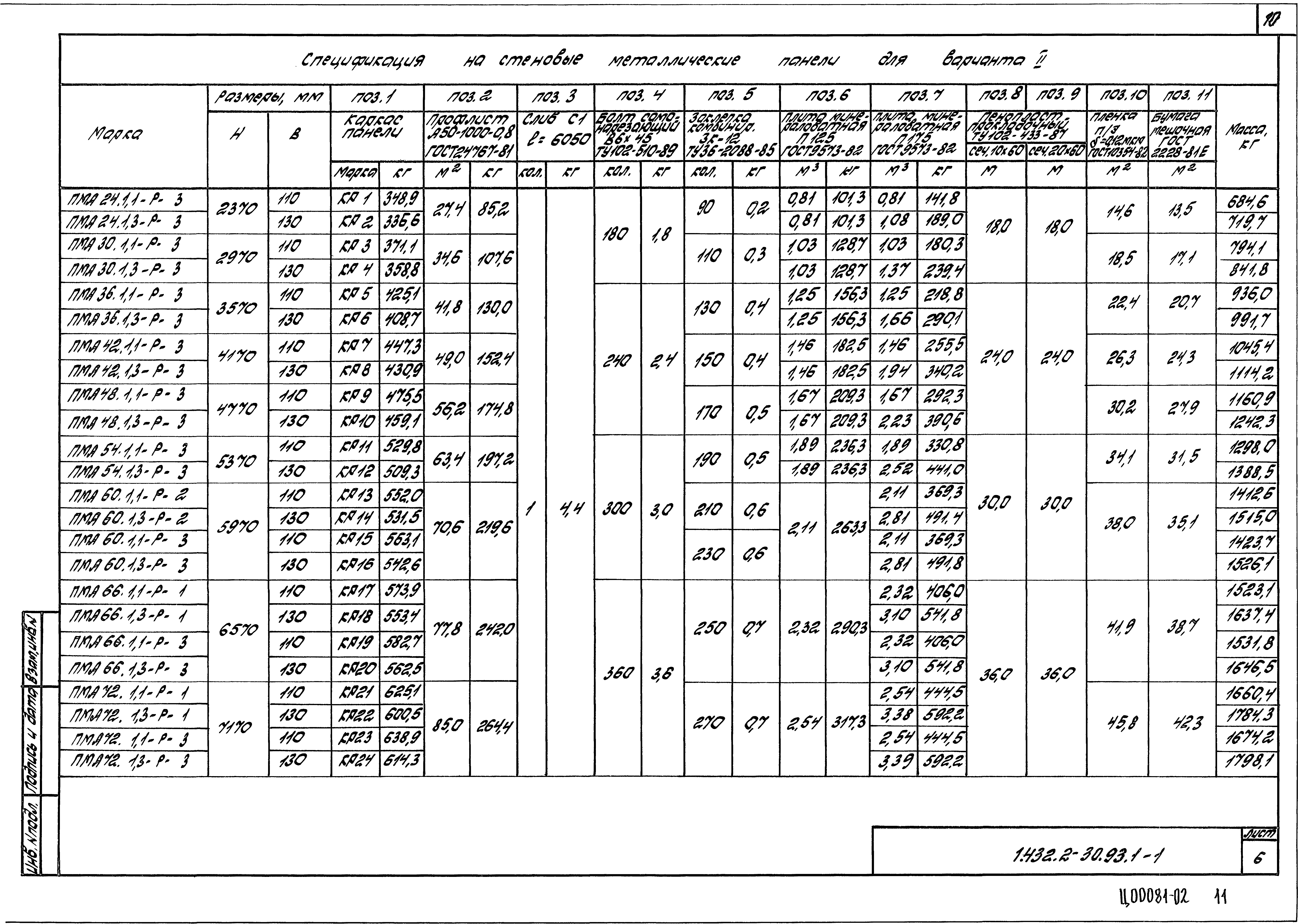 Серия 1.432.2-30.93