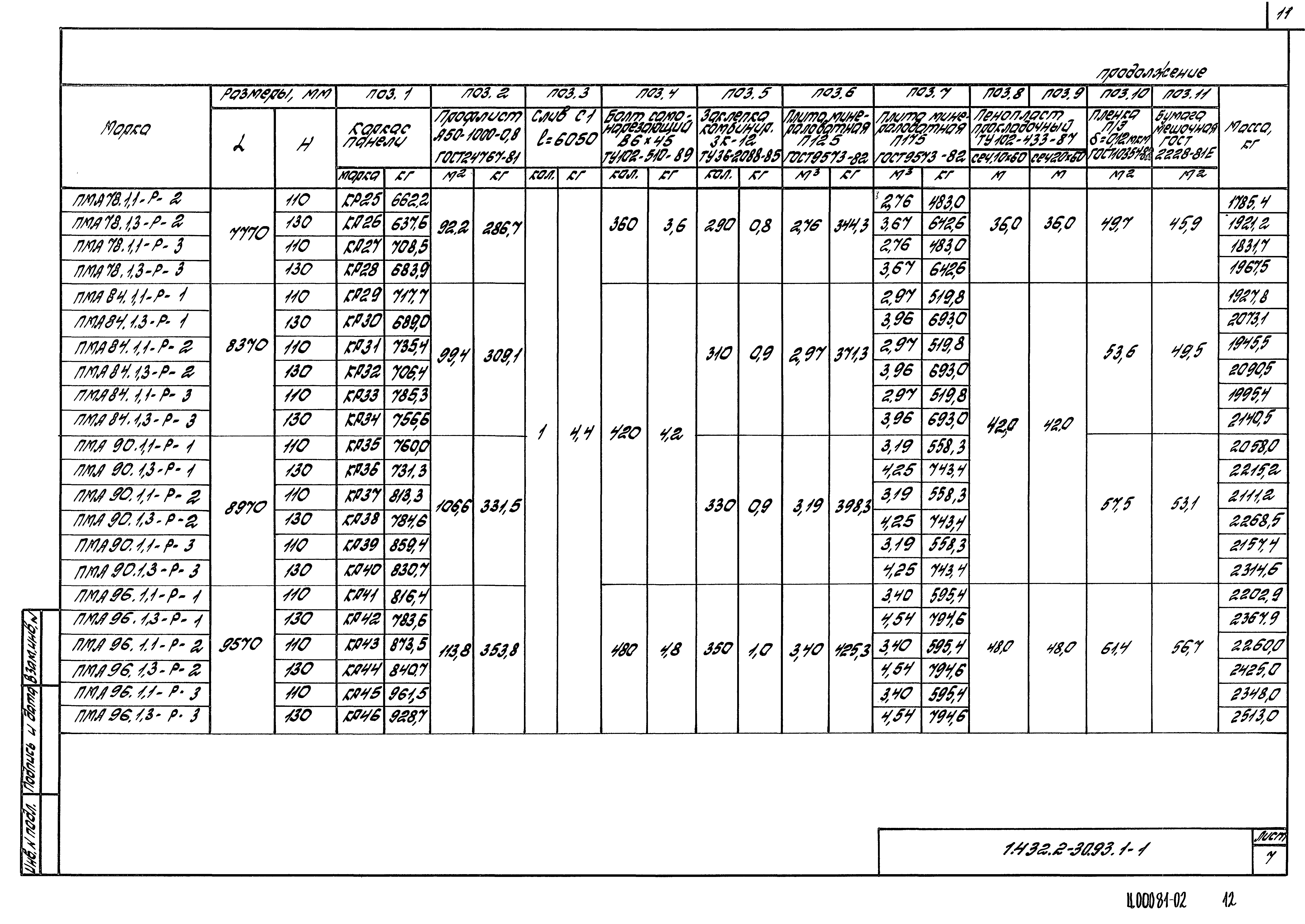 Серия 1.432.2-30.93