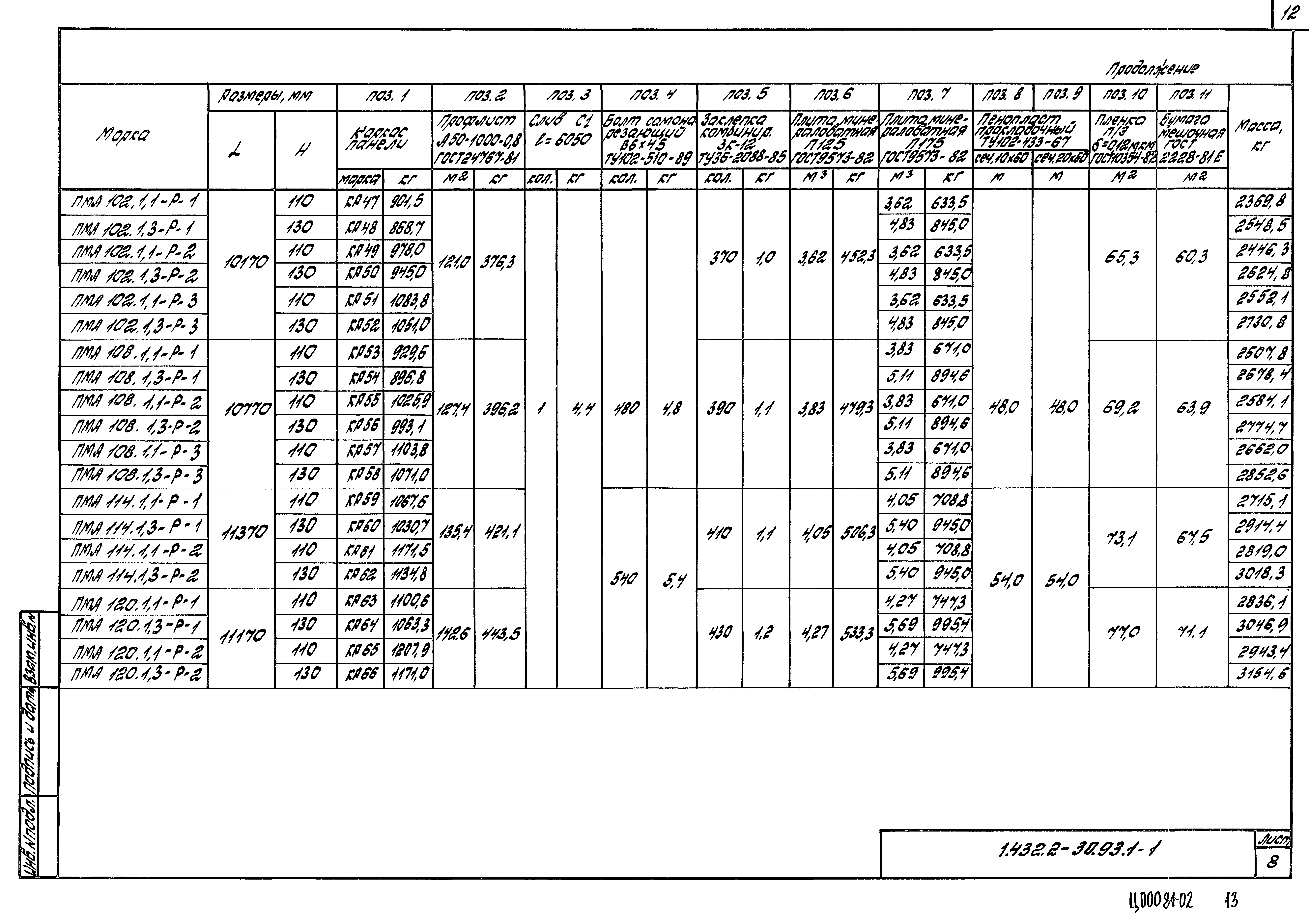 Серия 1.432.2-30.93