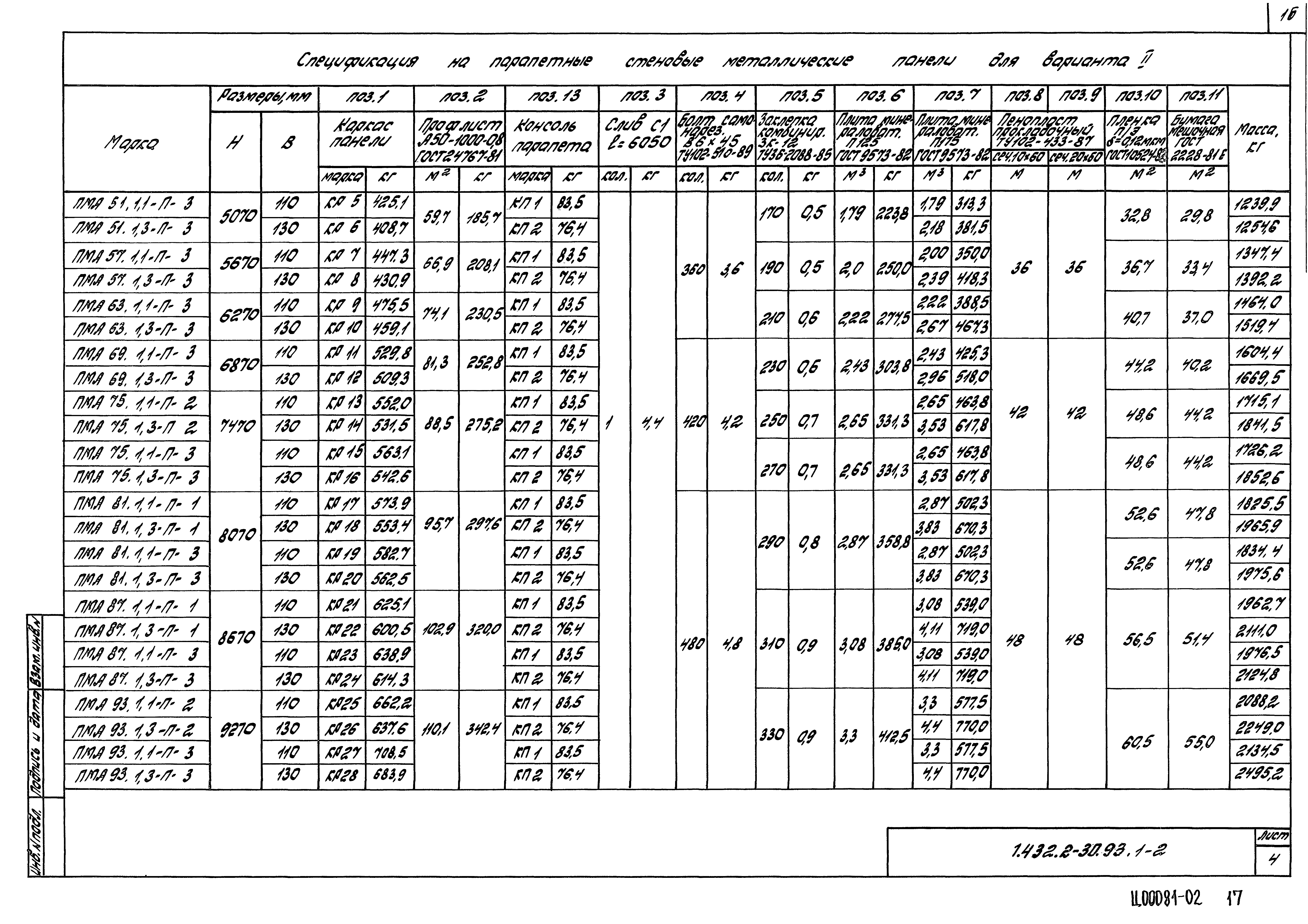 Серия 1.432.2-30.93