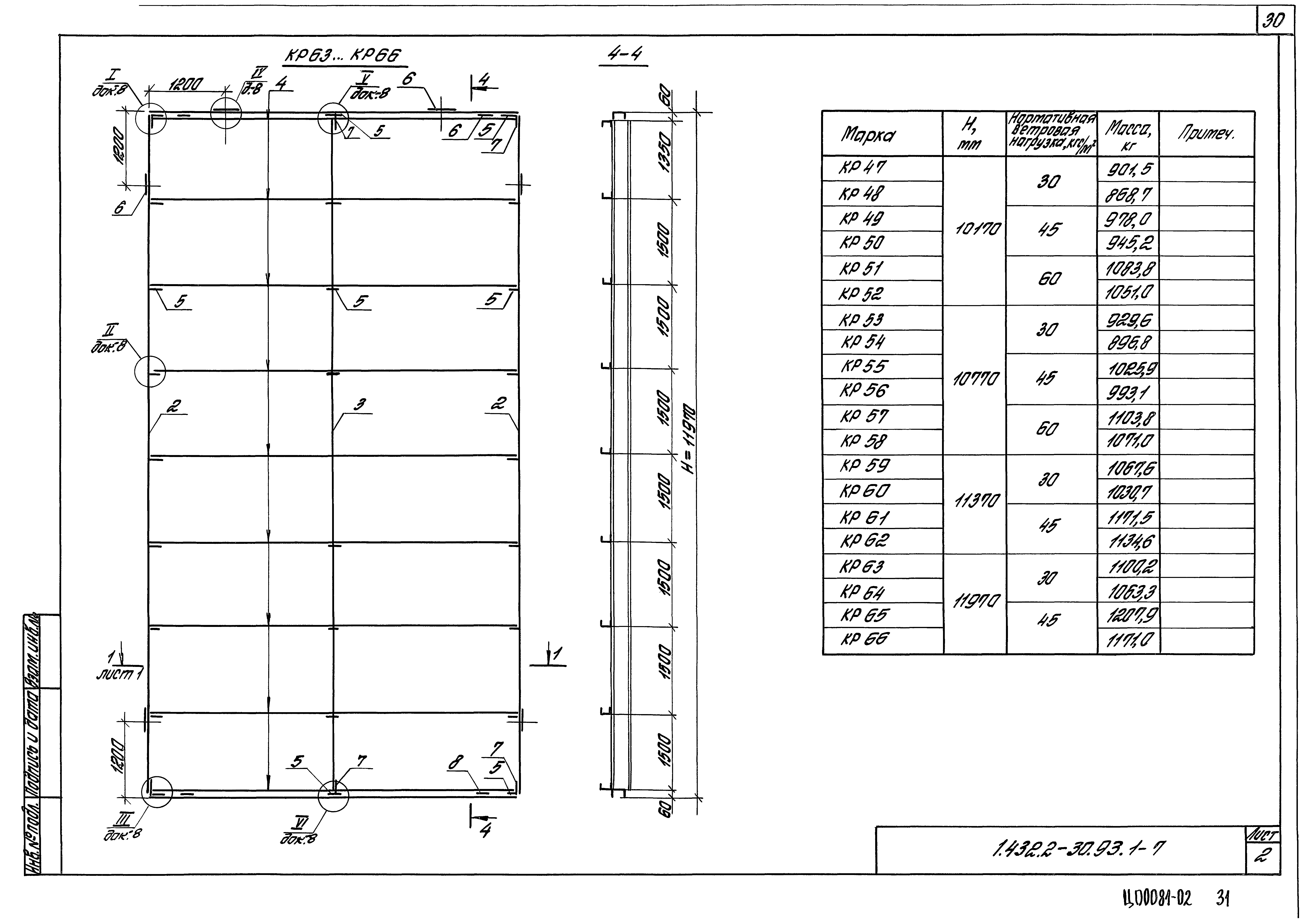 Серия 1.432.2-30.93