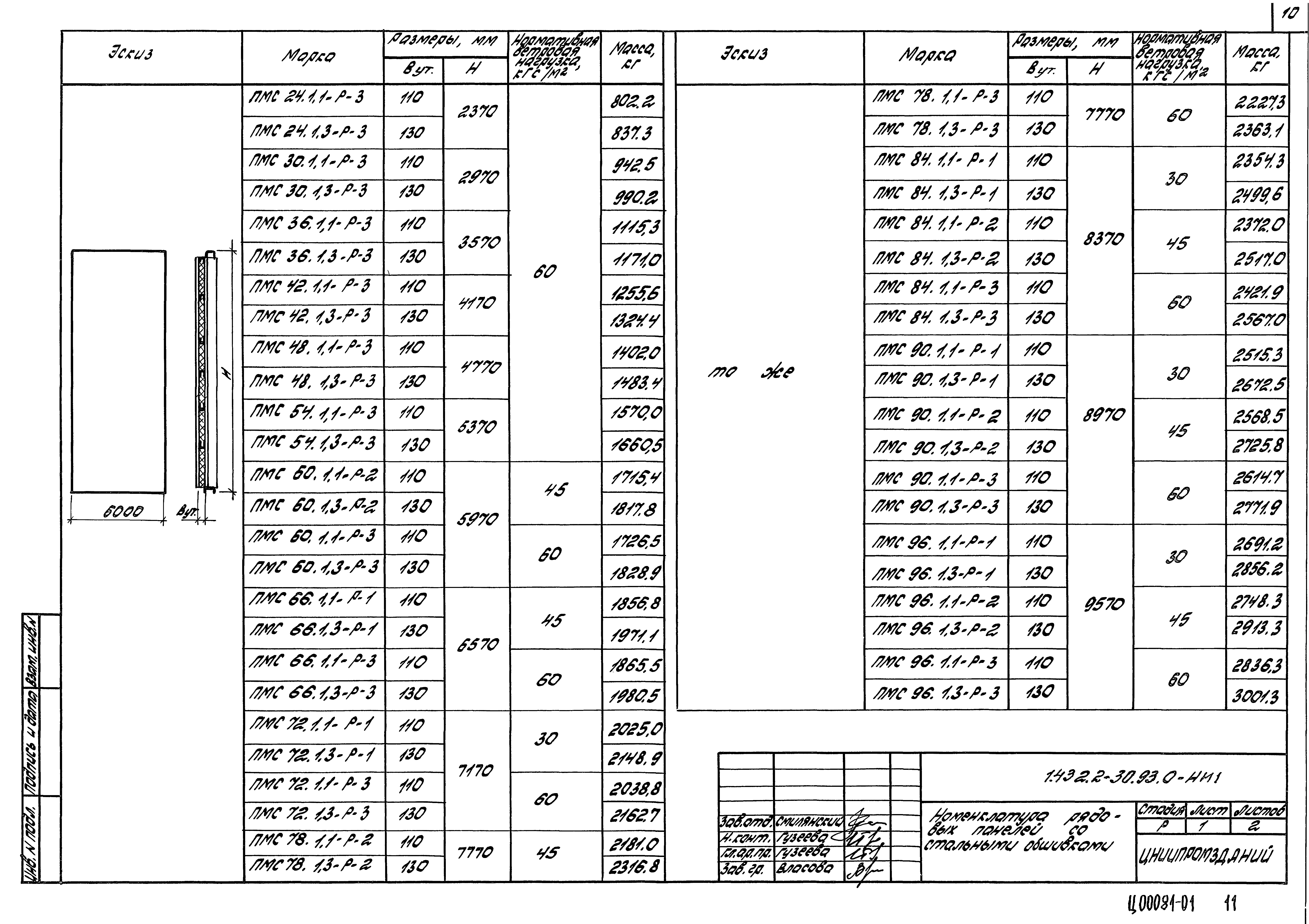 Серия 1.432.2-30.93