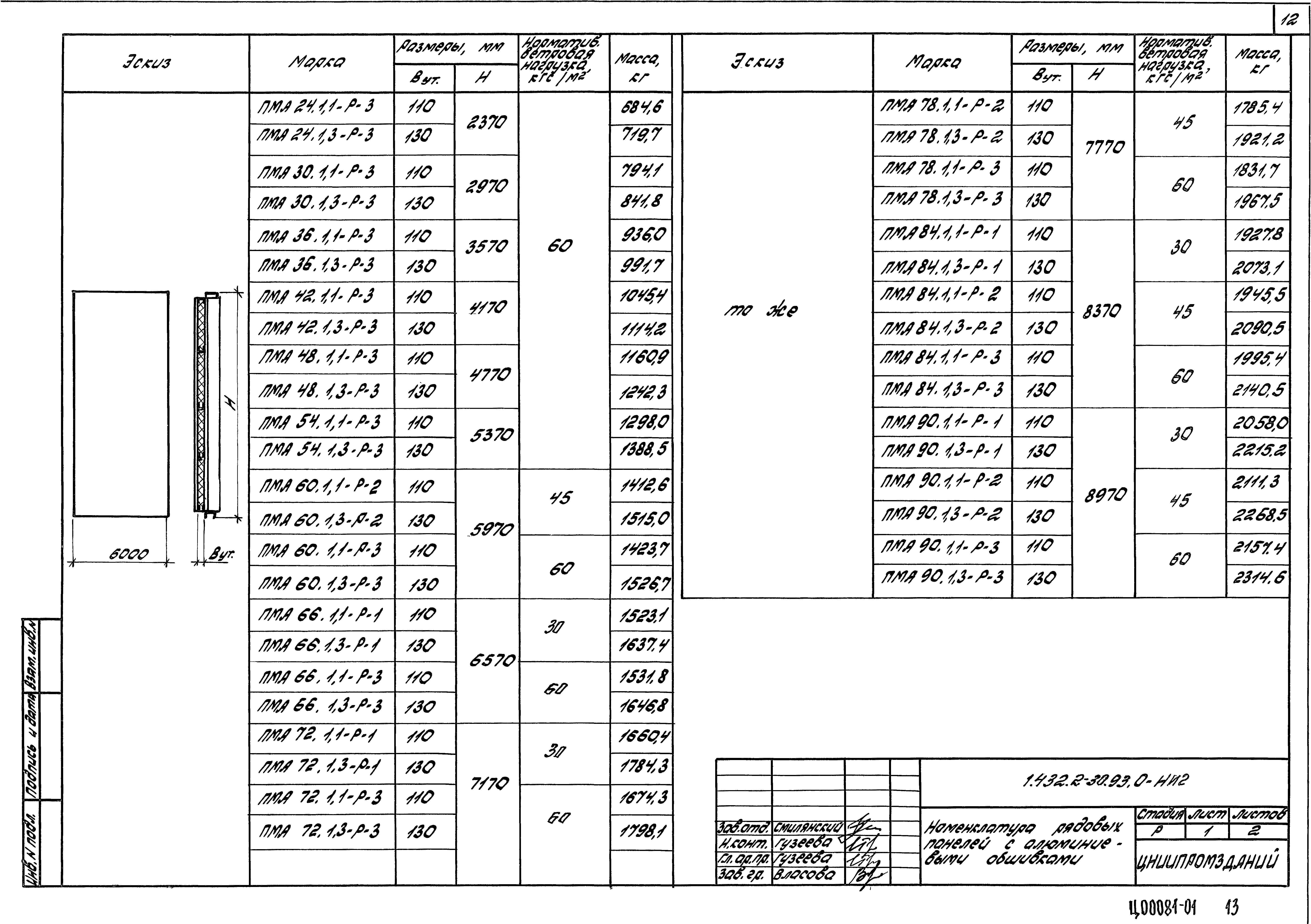 Серия 1.432.2-30.93