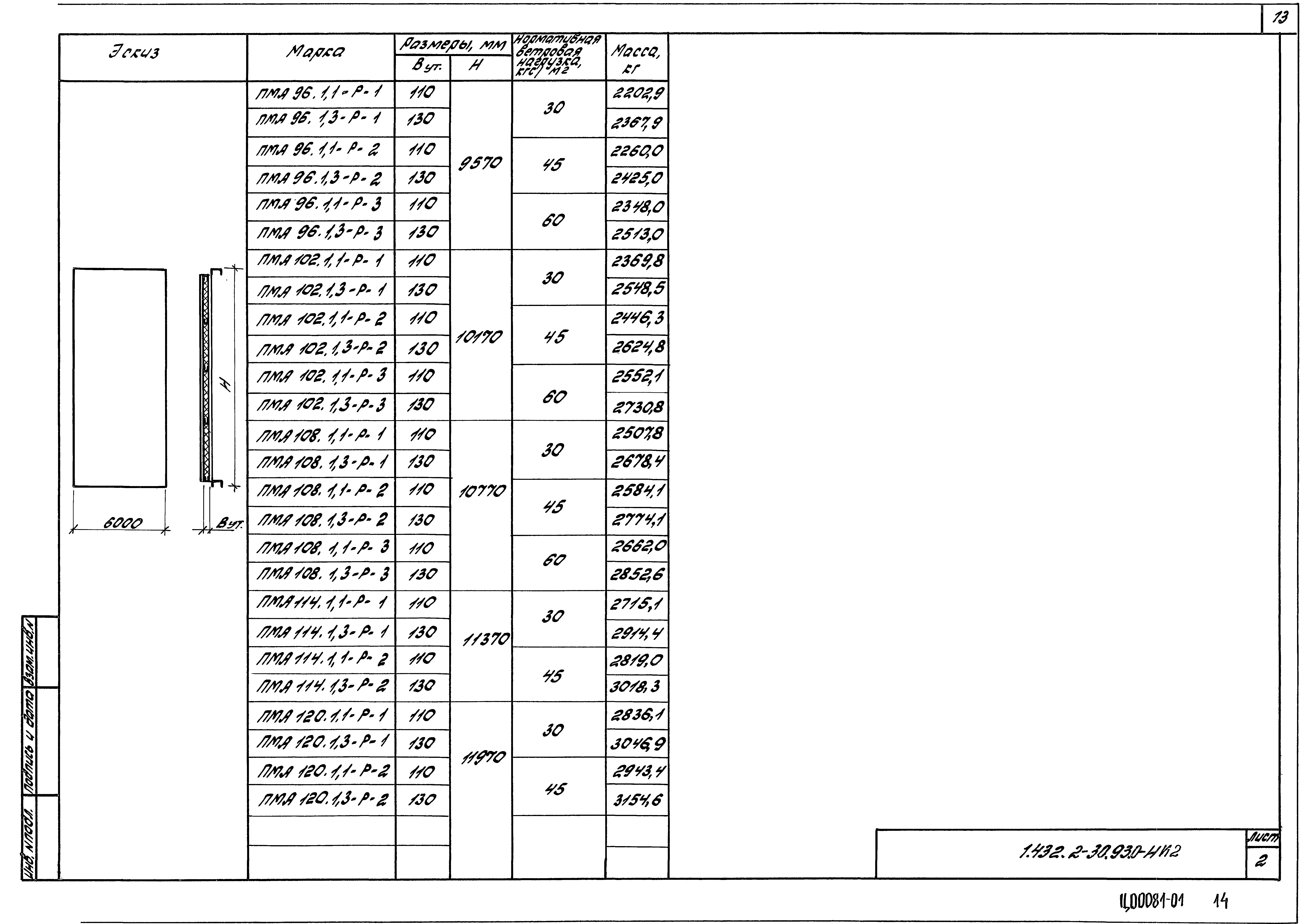 Серия 1.432.2-30.93