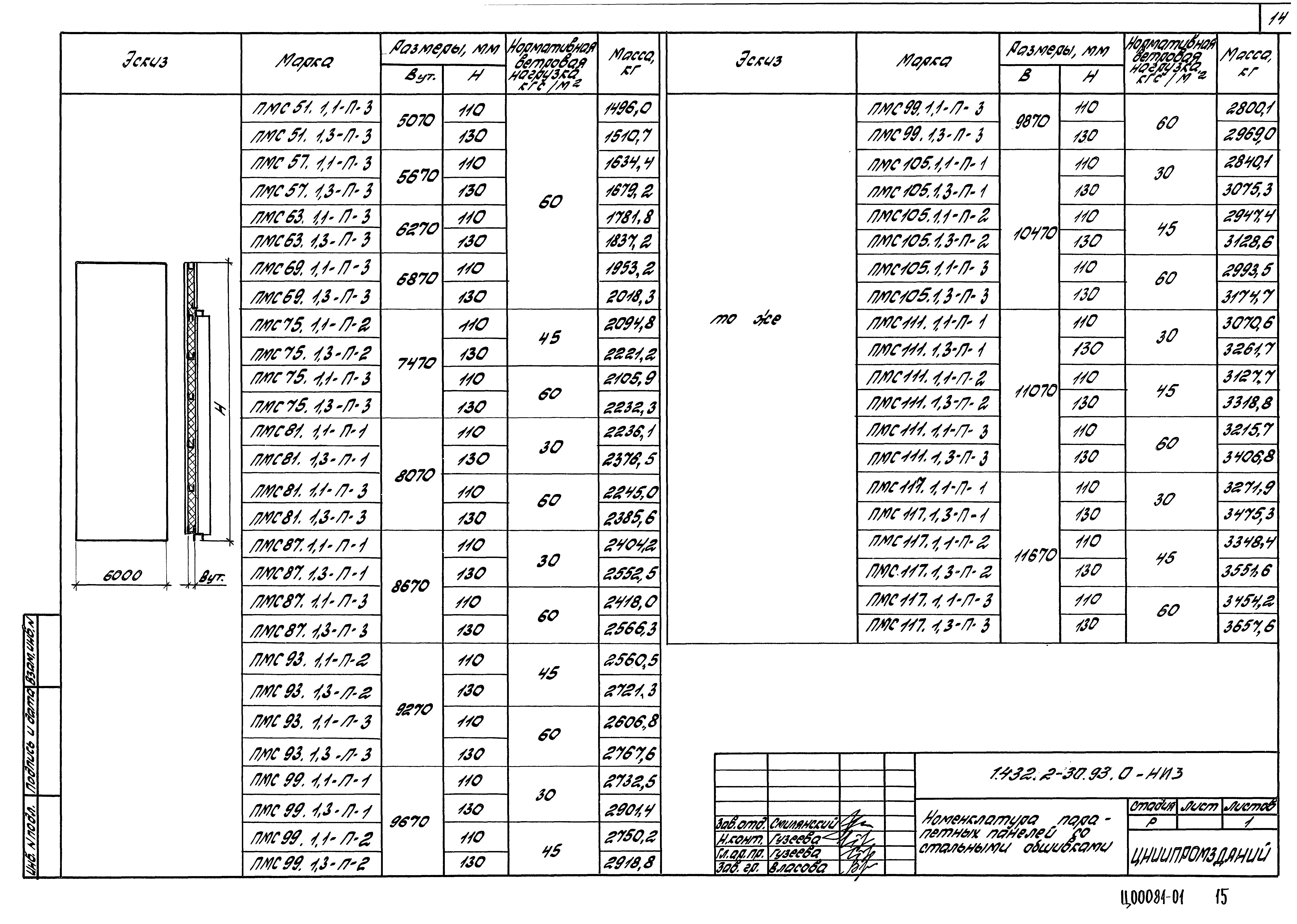 Серия 1.432.2-30.93