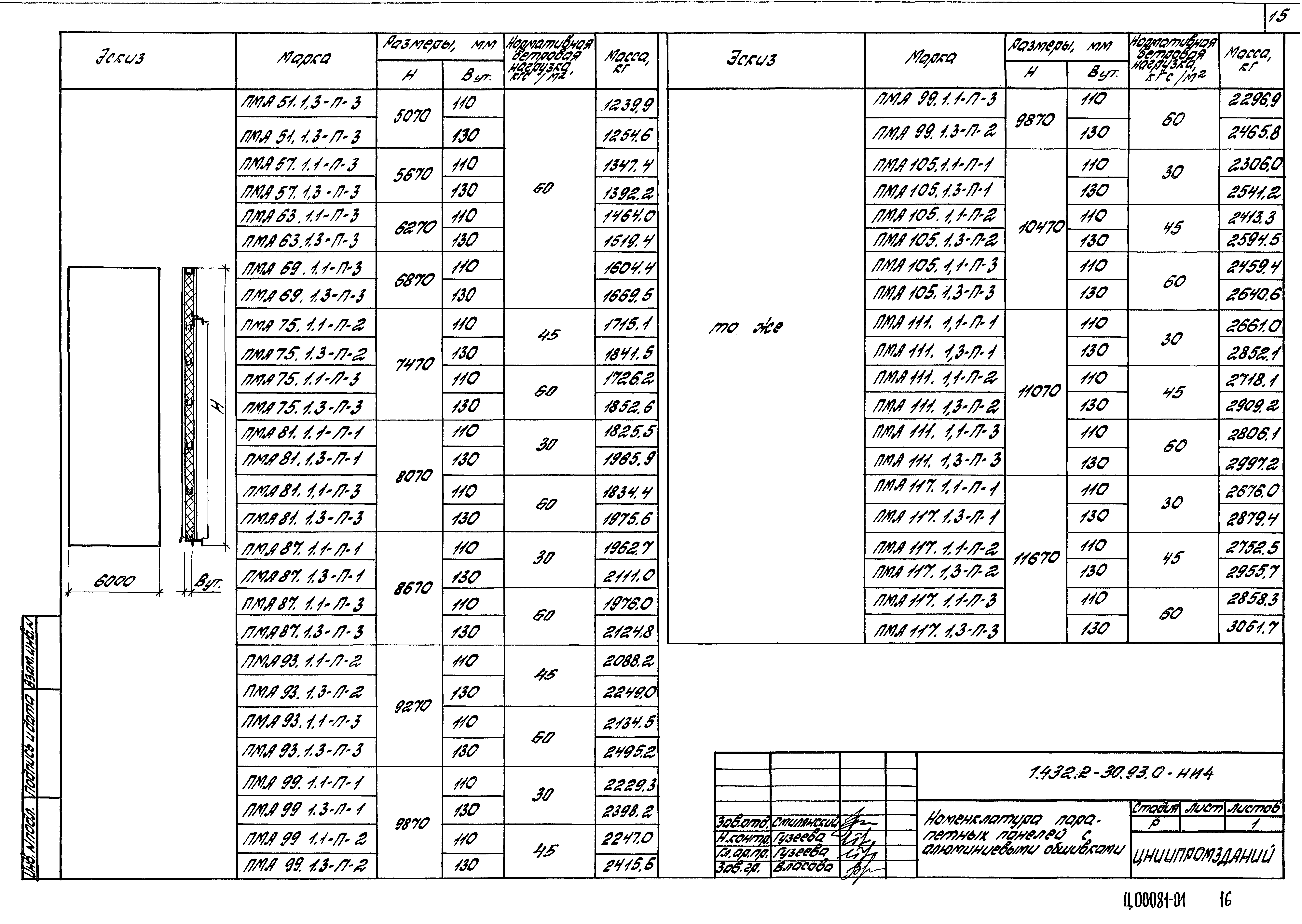 Серия 1.432.2-30.93