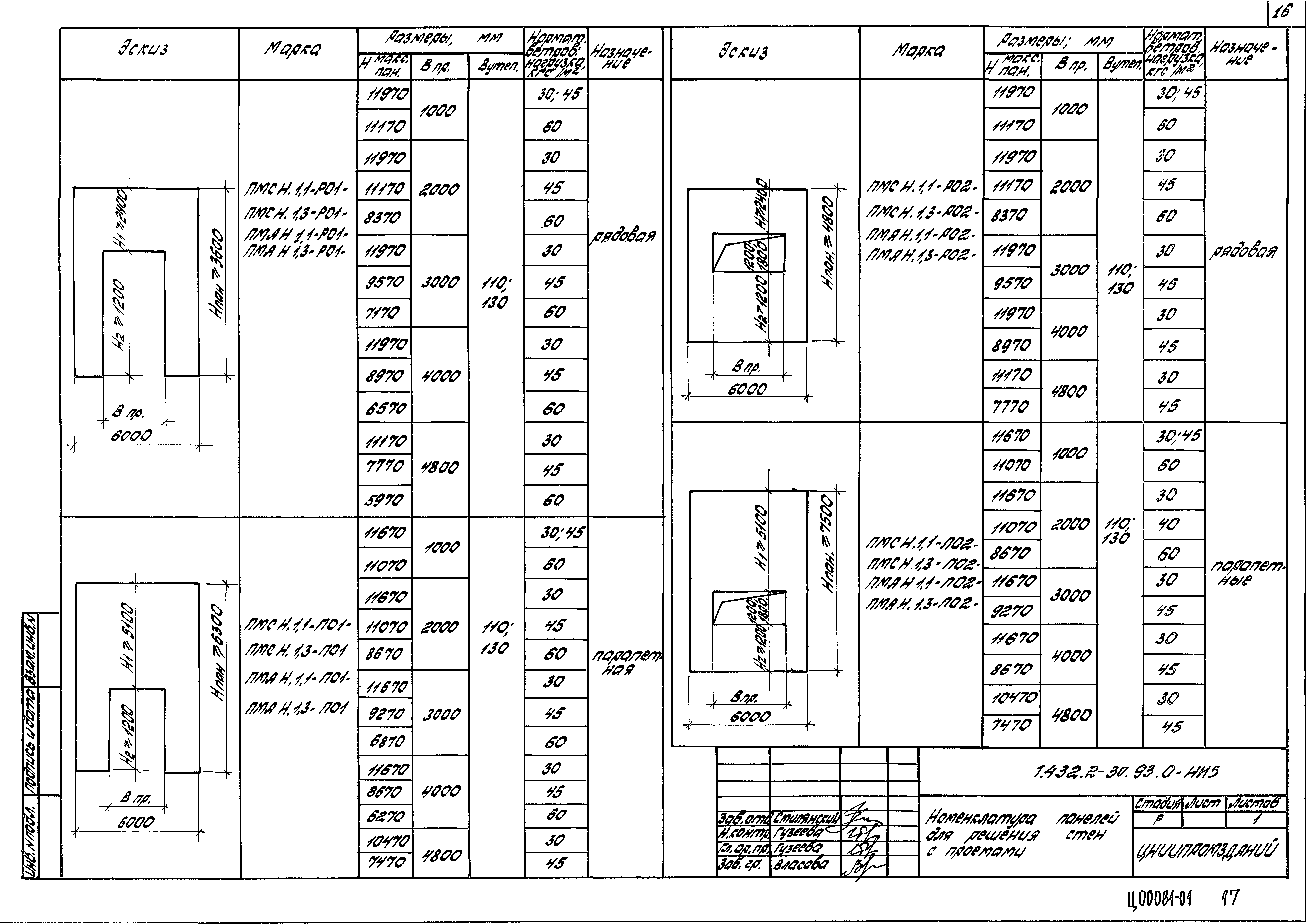 Серия 1.432.2-30.93