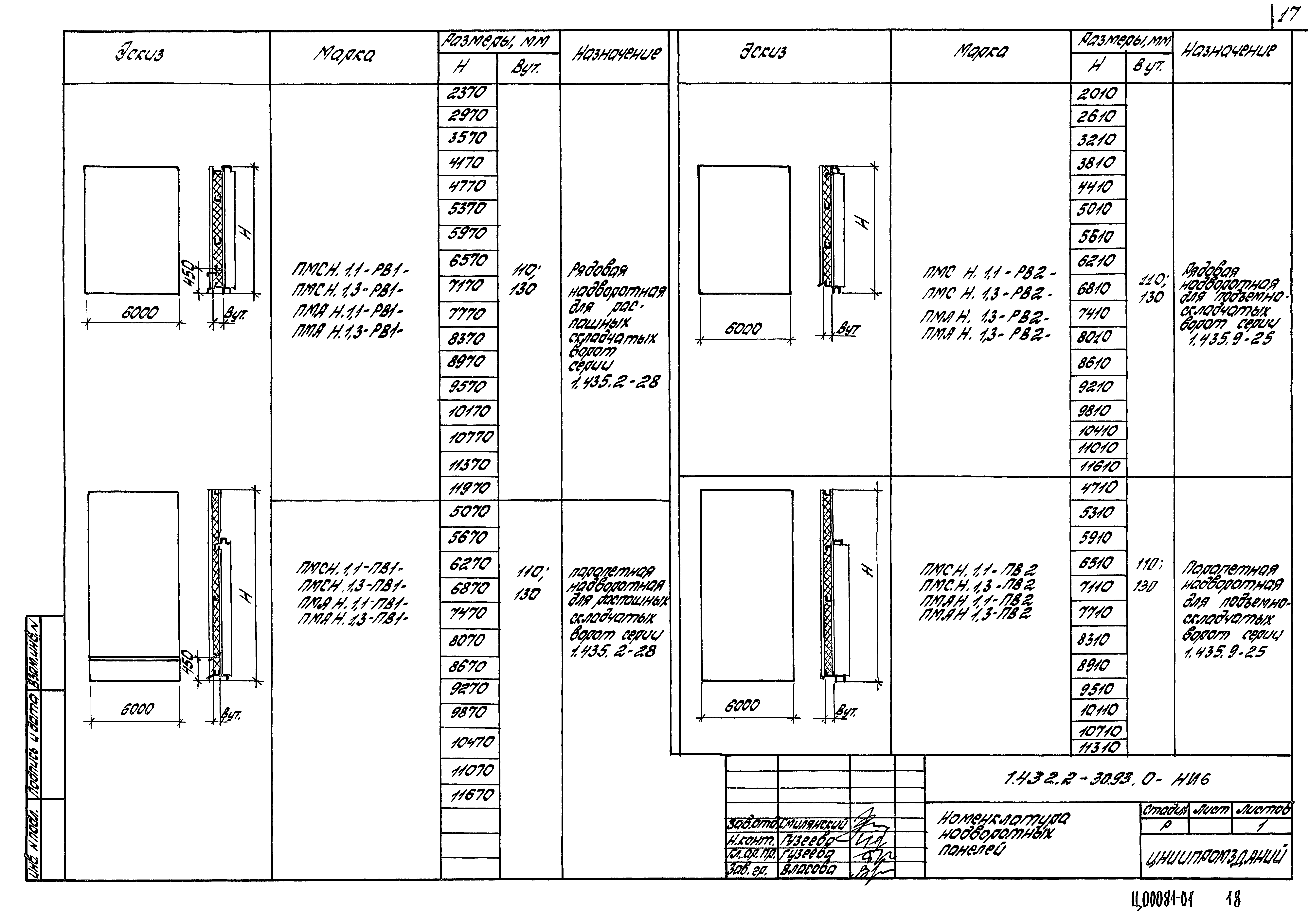 Серия 1.432.2-30.93