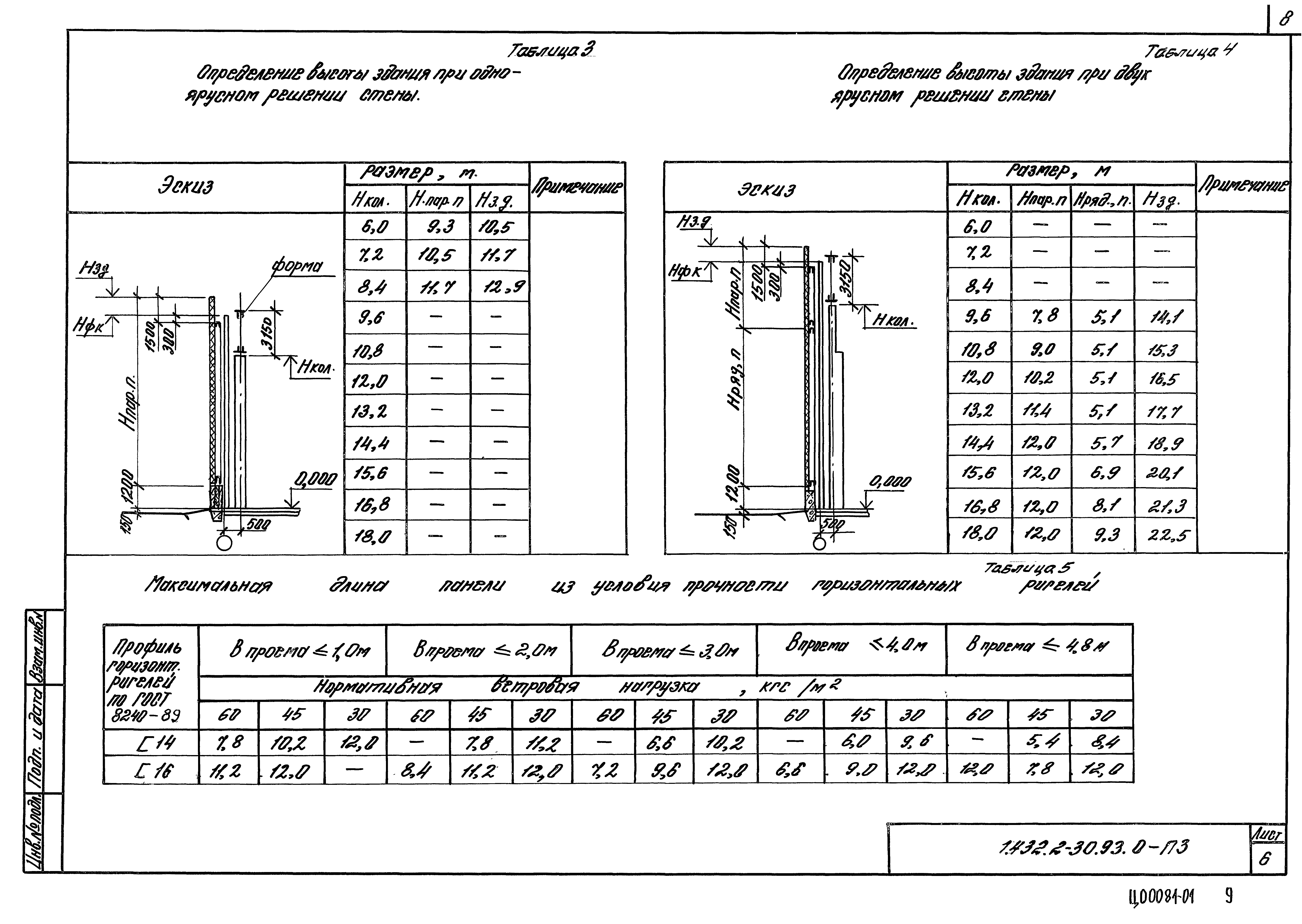 Серия 1.432.2-30.93