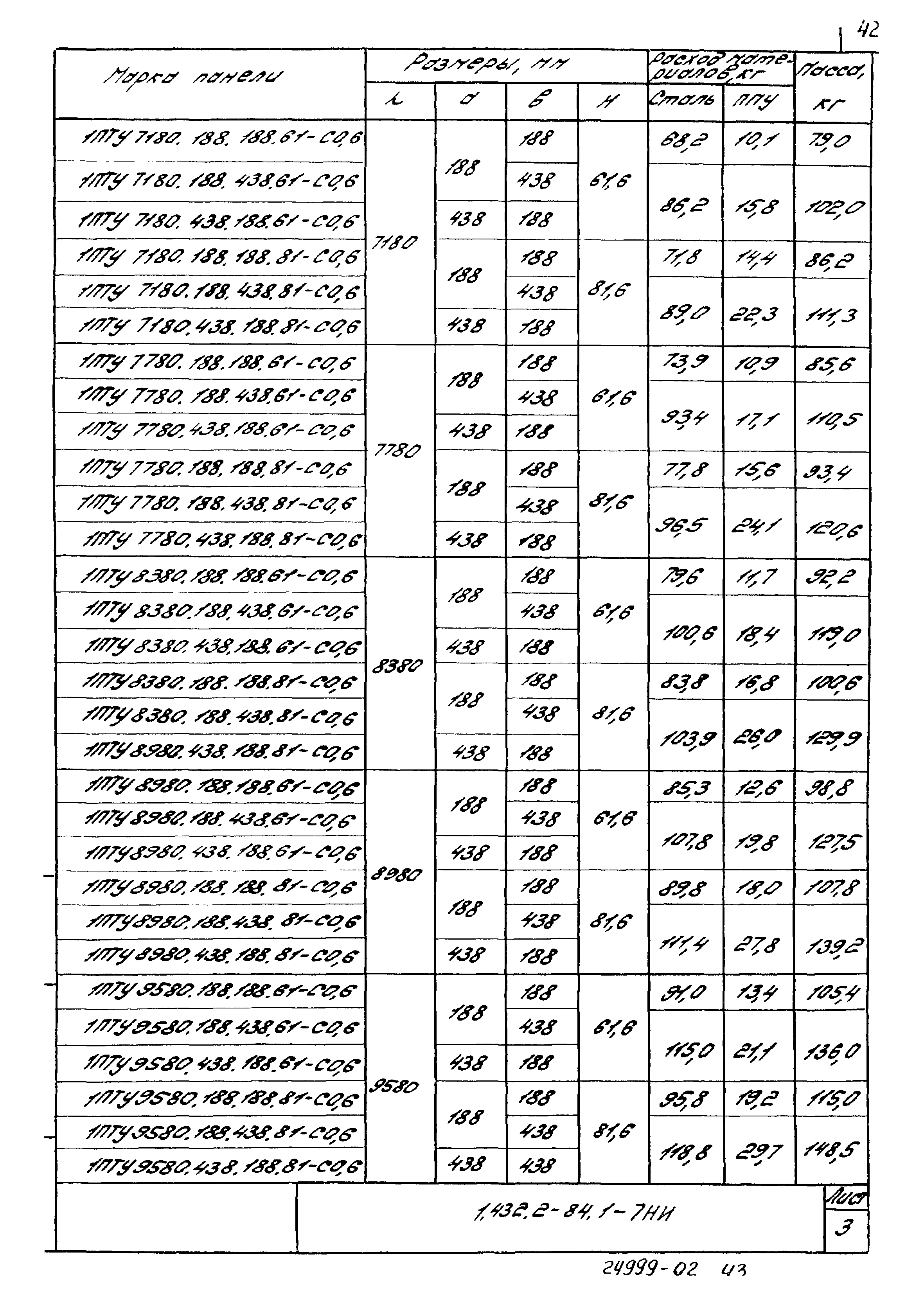 Серия 1.432.2-24