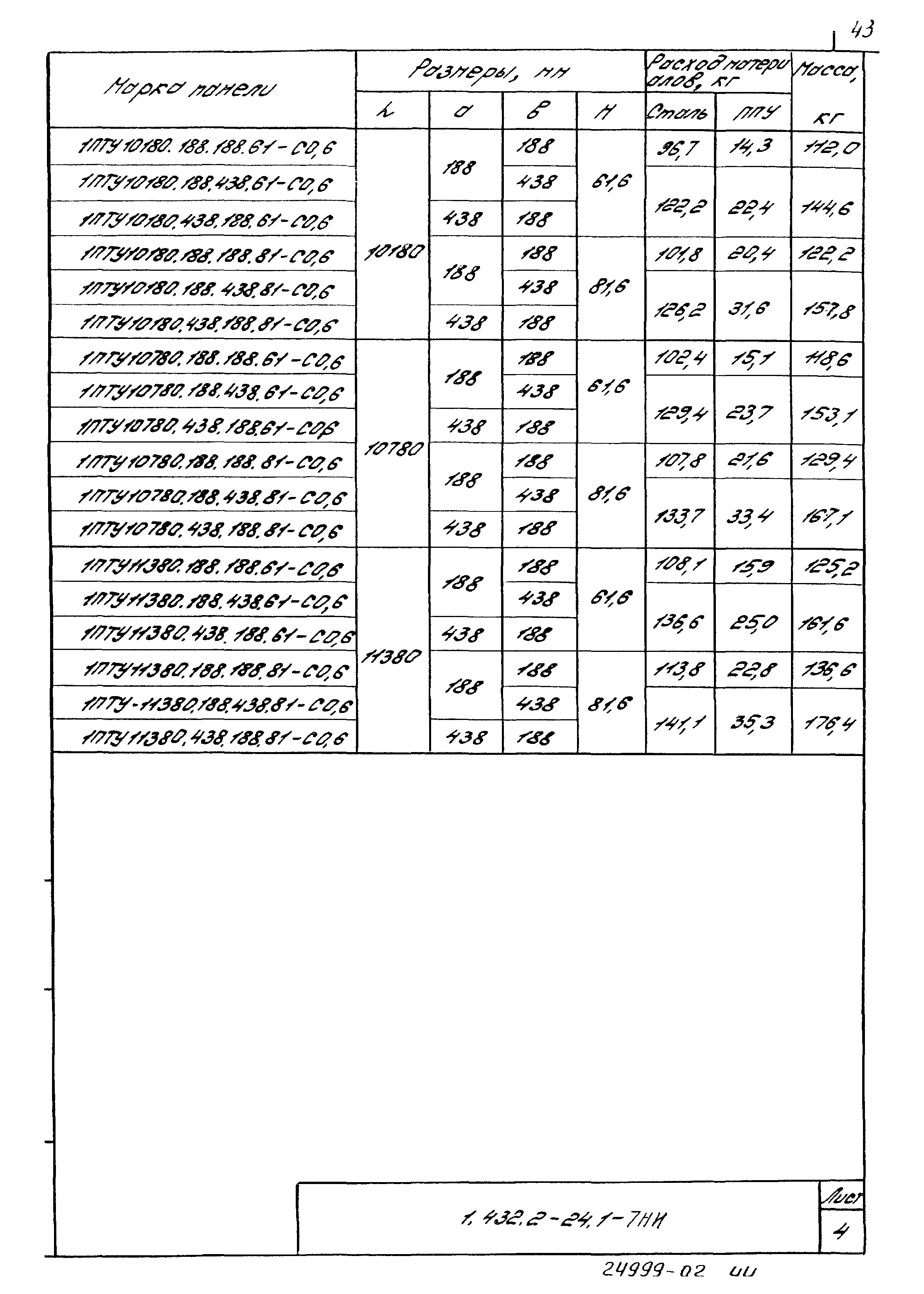 Серия 1.432.2-24