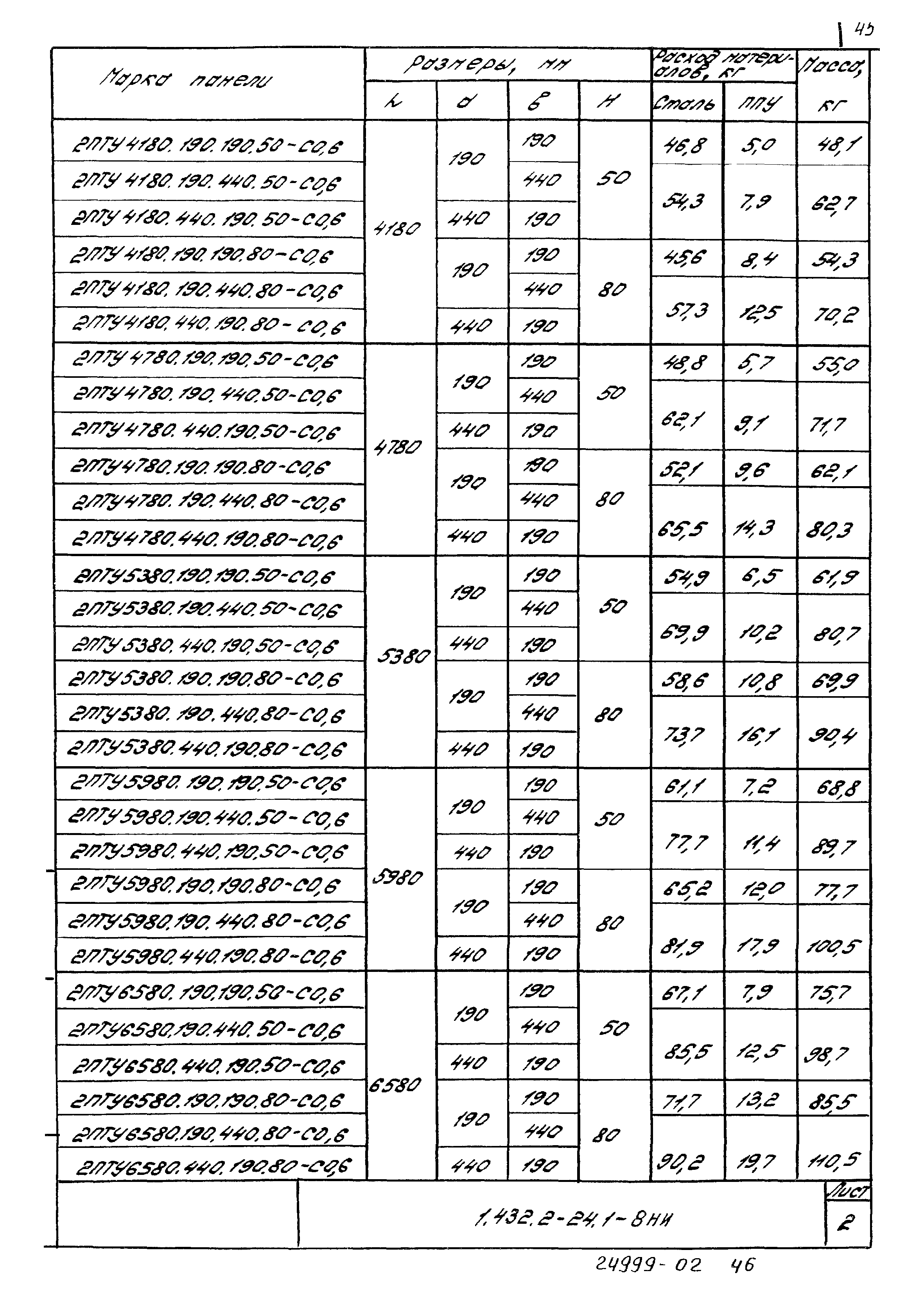 Серия 1.432.2-24