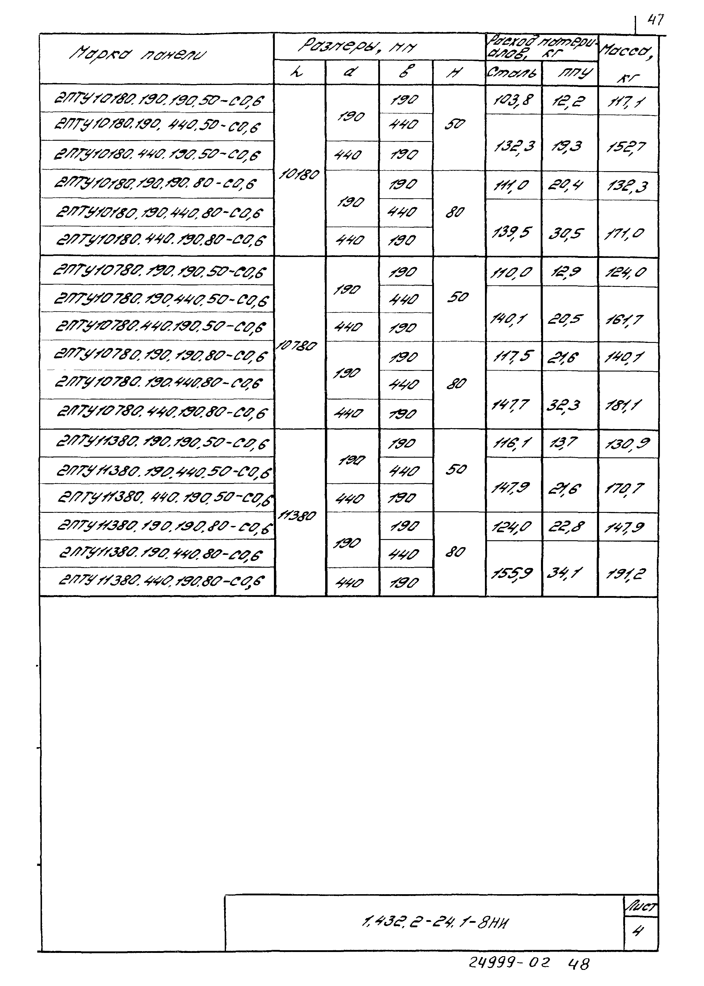 Серия 1.432.2-24