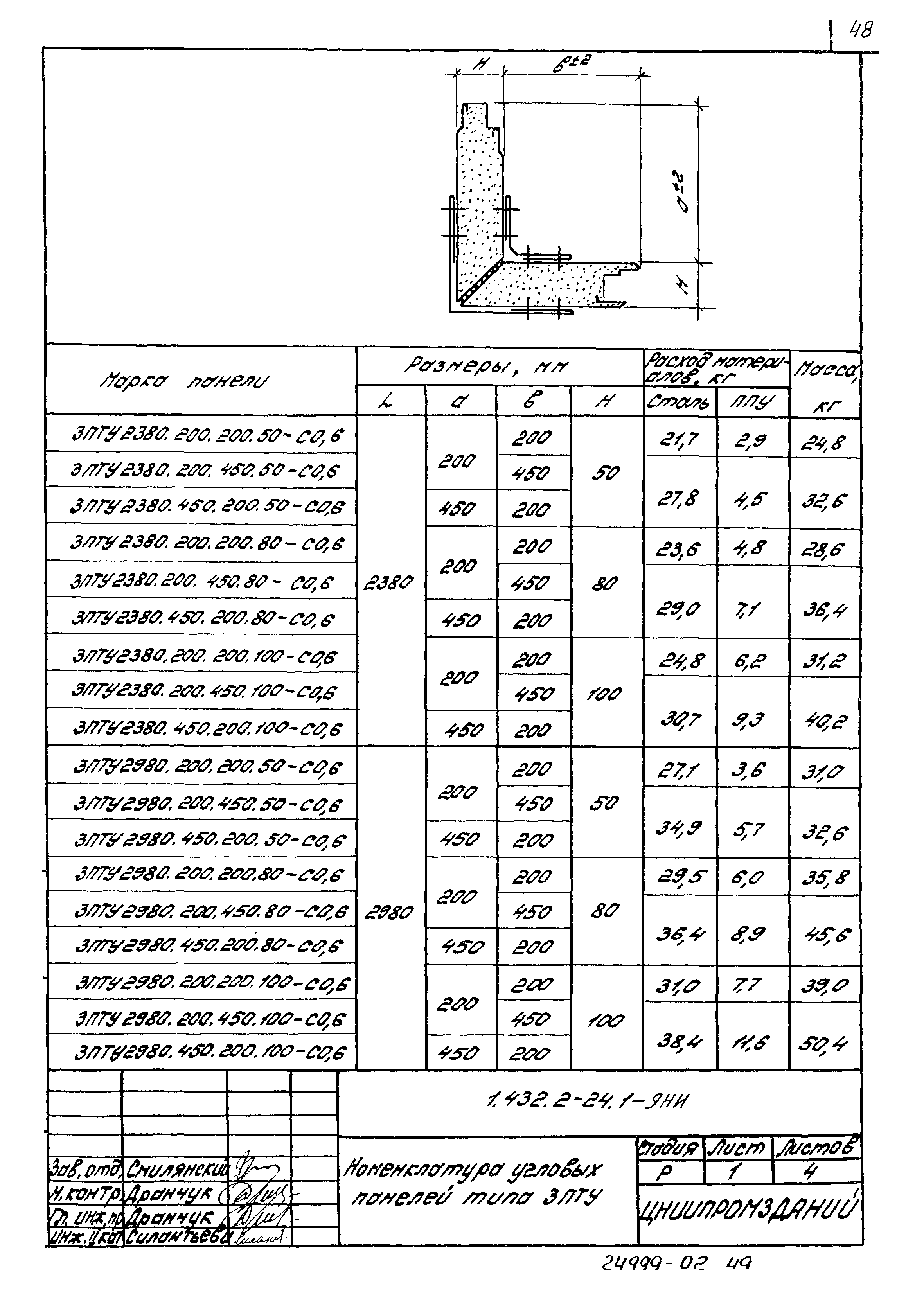 Серия 1.432.2-24