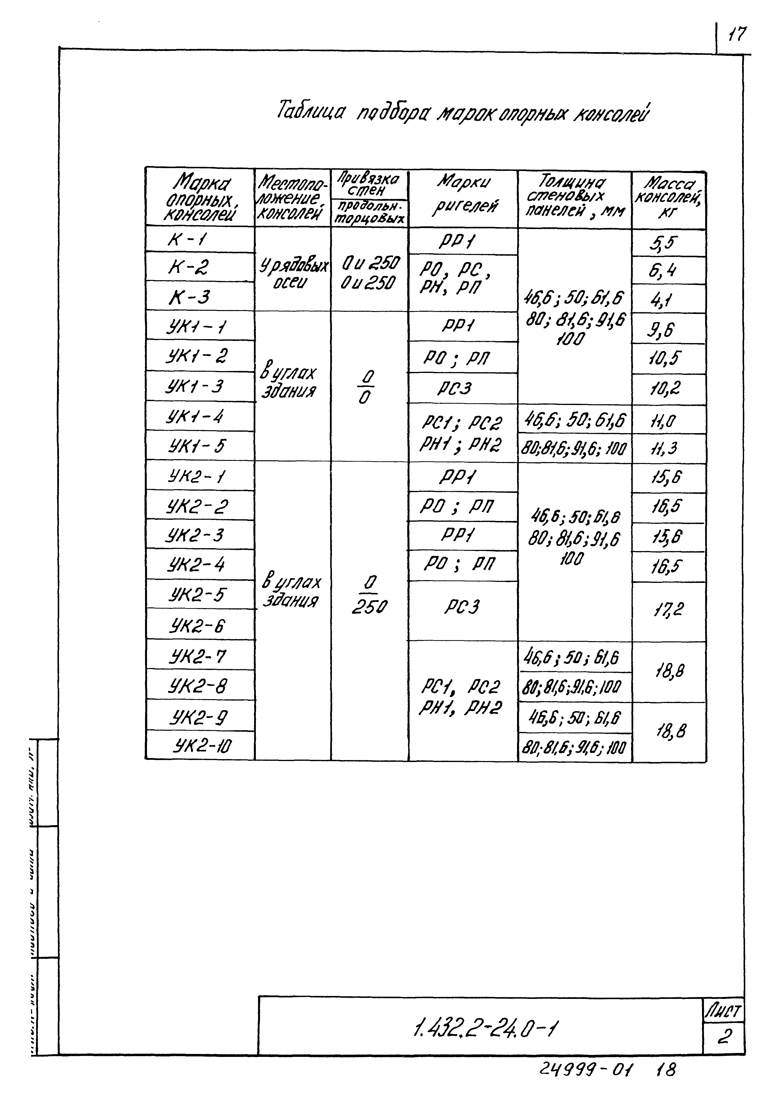 Серия 1.432.2-24