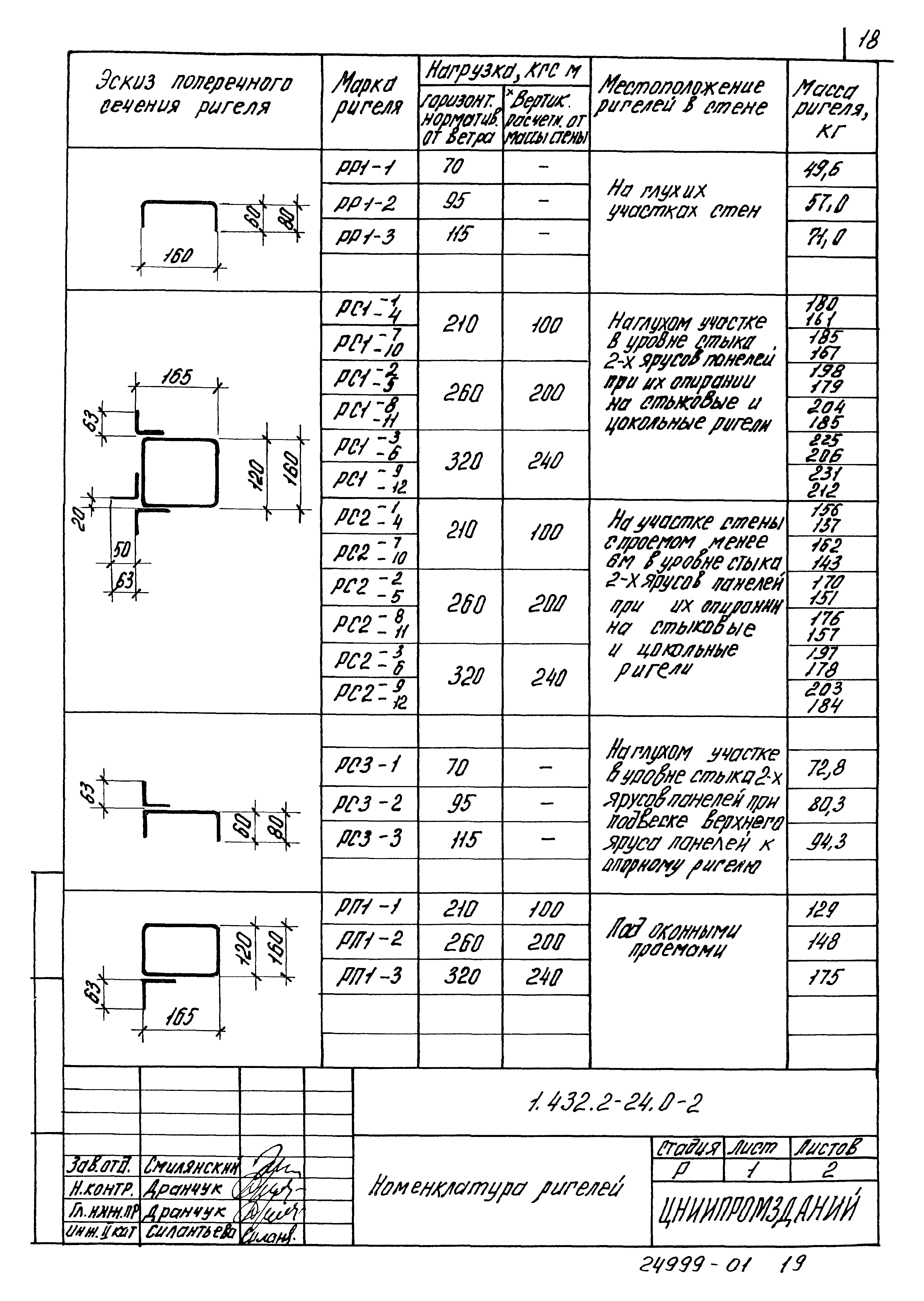 Серия 1.432.2-24