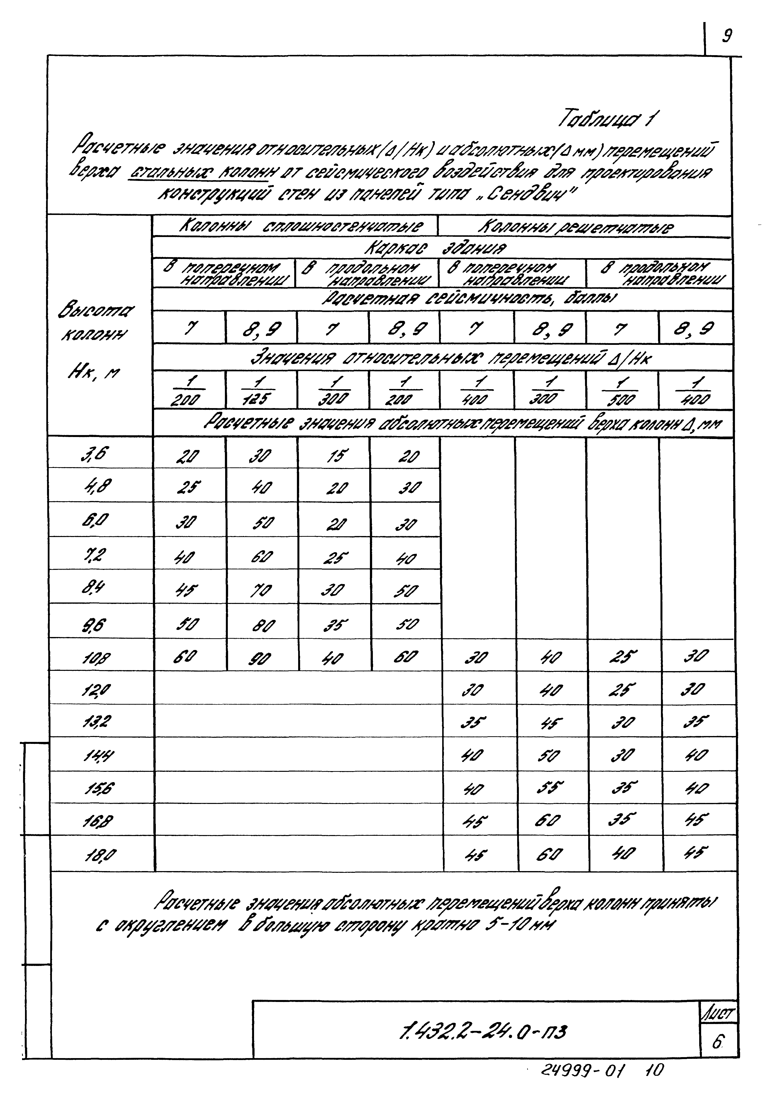 Серия 1.432.2-24